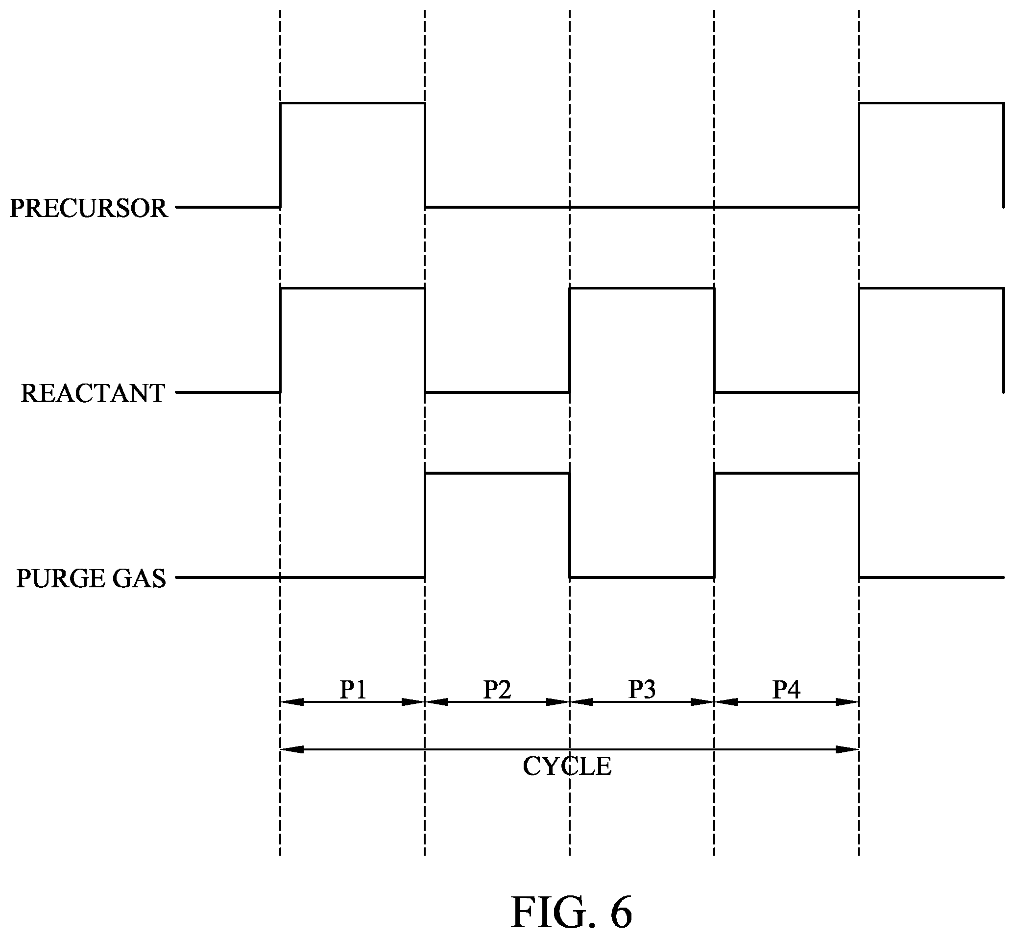Patent US12338528 Figure 6 – Method for fabricating semiconductor device with deposition cycles of chemical vapor deposition process to form composite contact structure