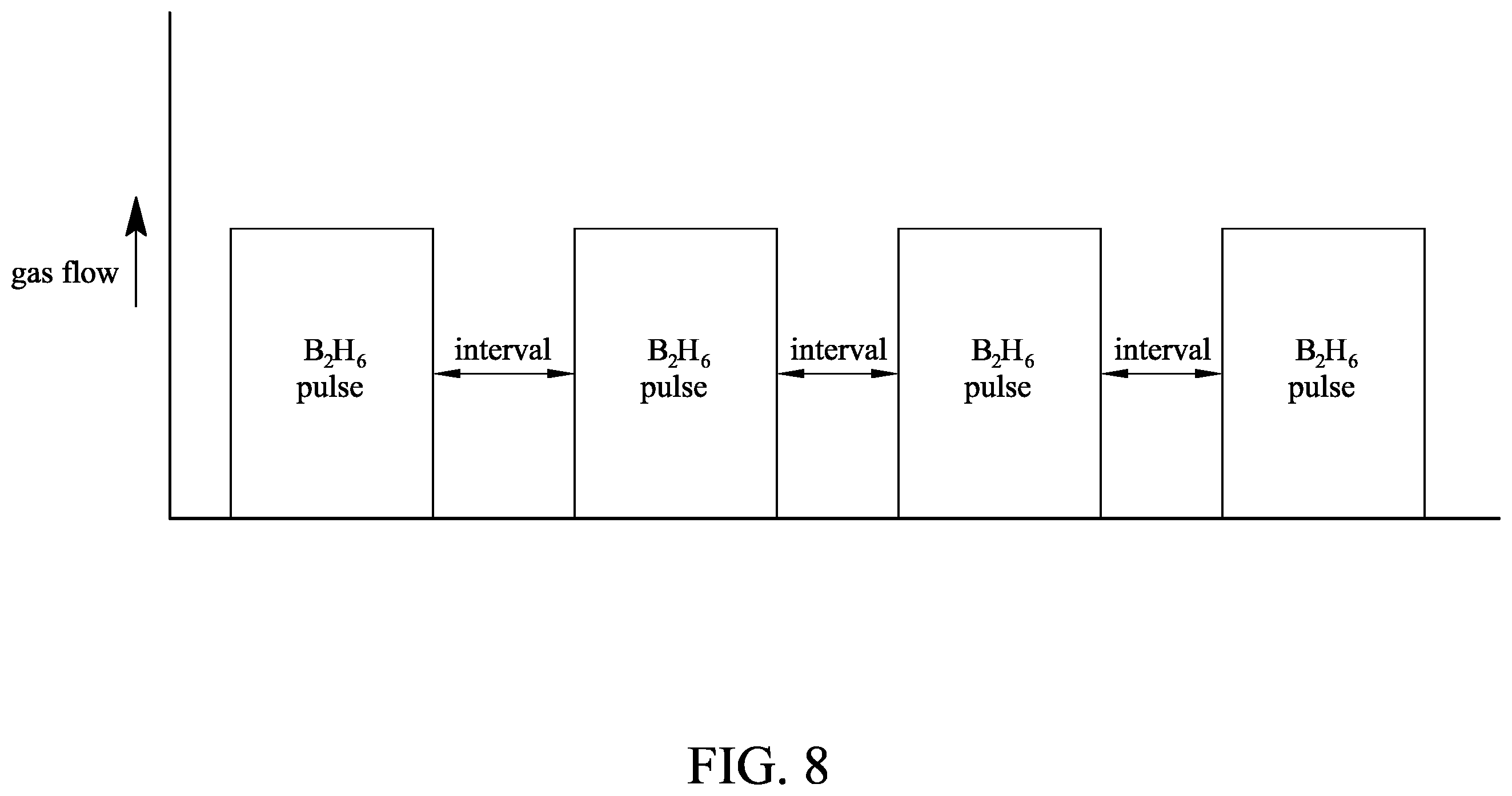 Patent US12338528 Figure 8 – Method for fabricating semiconductor device with deposition cycles of chemical vapor deposition process to form composite contact structure