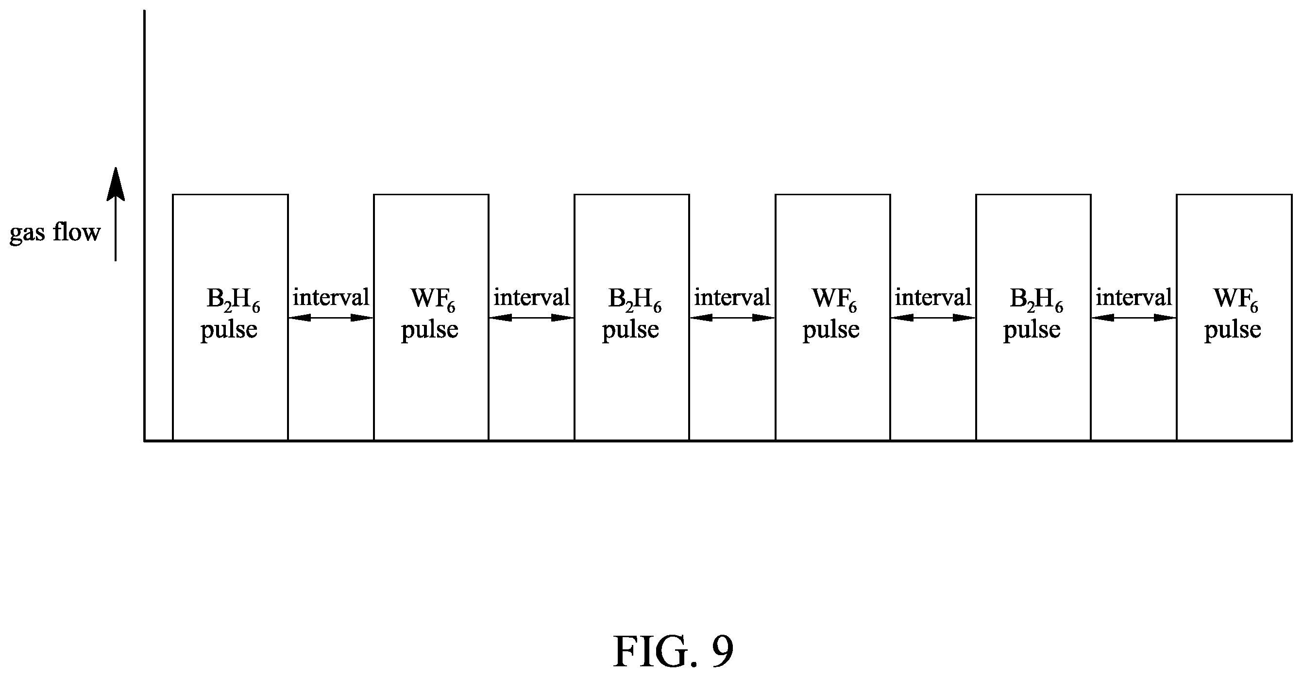 Patent US12338528 Figure 9 – Method for fabricating semiconductor device with deposition cycles of chemical vapor deposition process to form composite contact structure