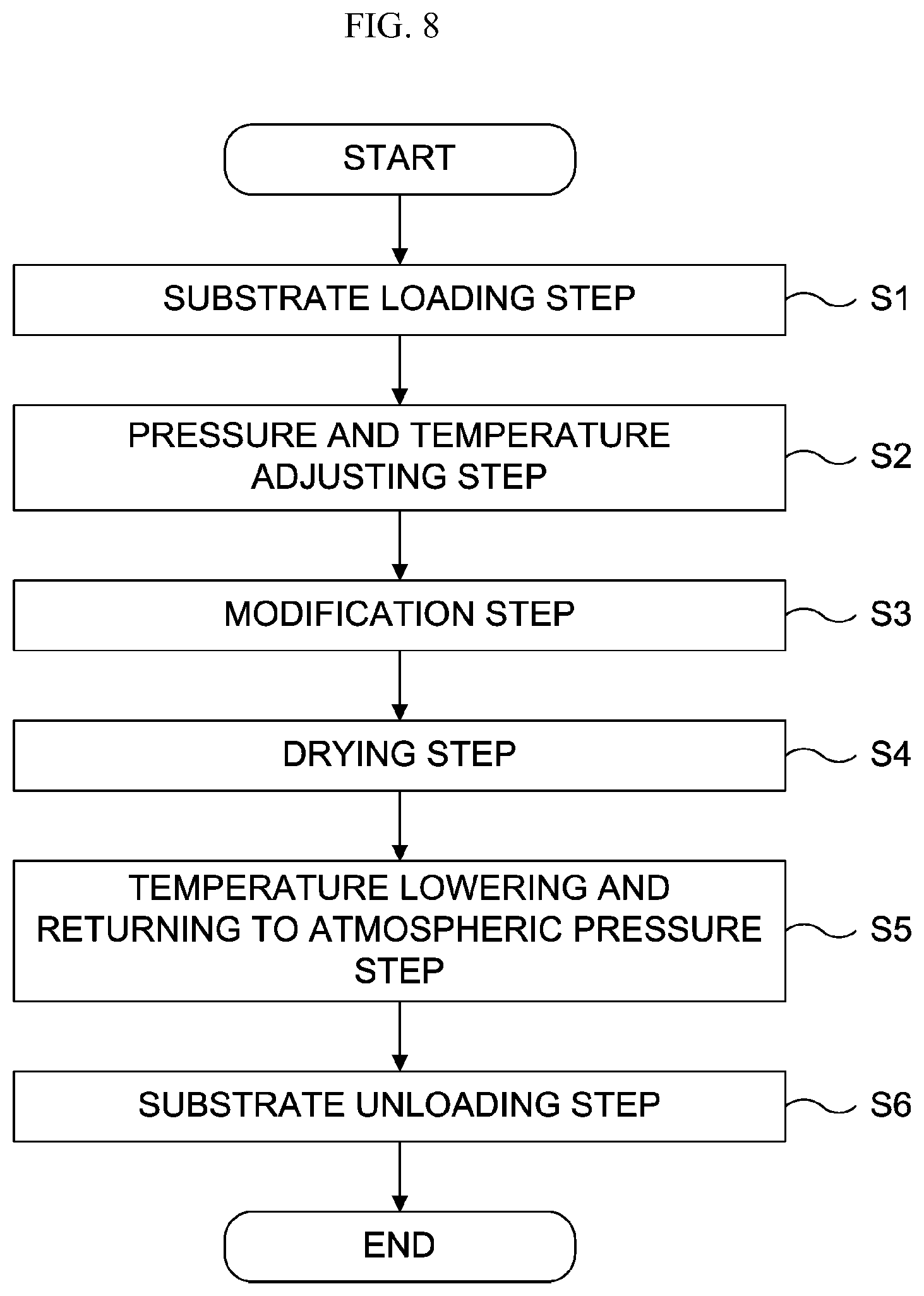 Patent US12338529 Figure 7 – Substrate processing apparatus, process vessel, method of manufacturing semiconductor device and non-transitory tangible medium