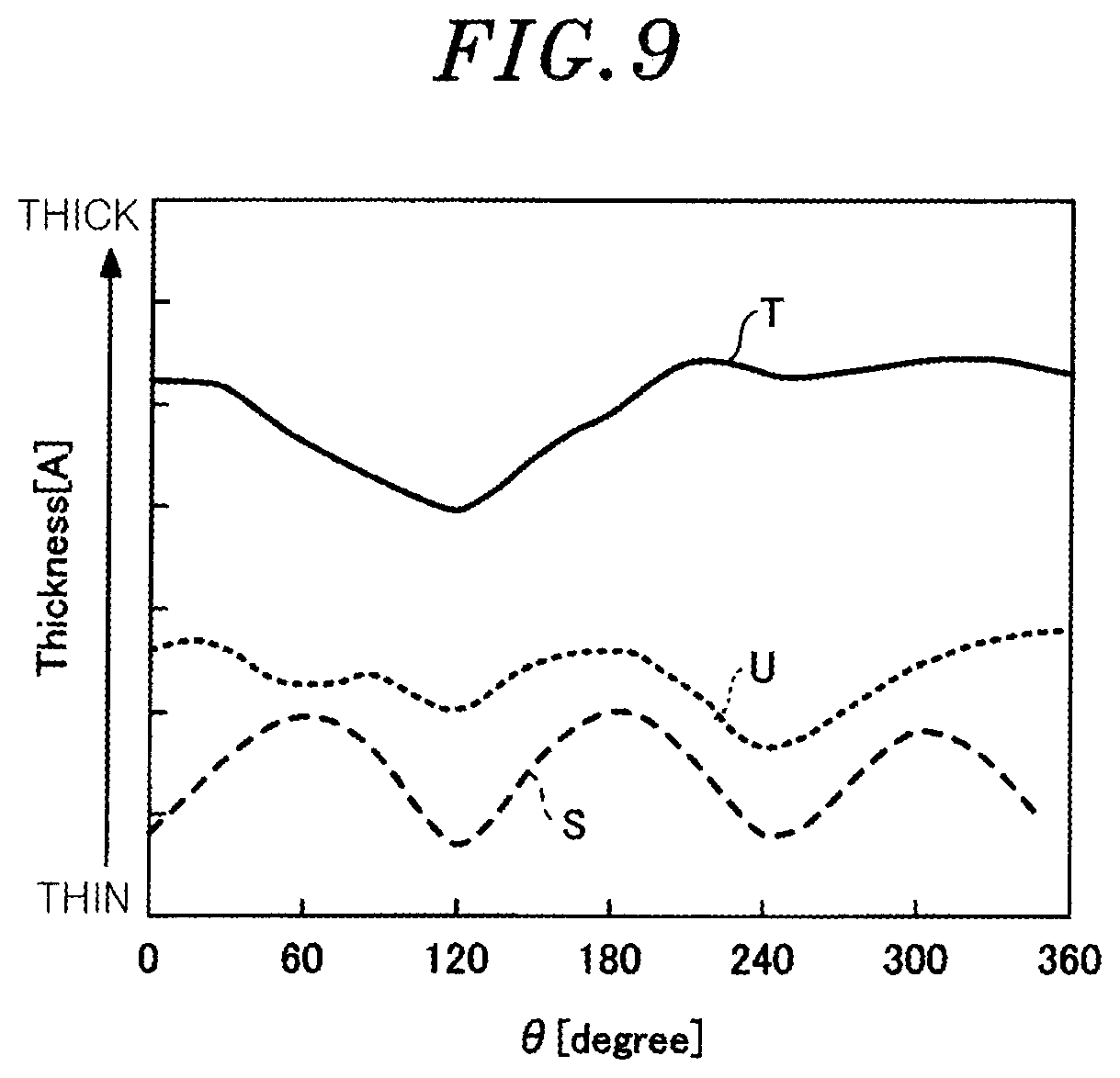 Patent US12338532 Figure 8 – Plasma processing method and plasma processing apparatus
