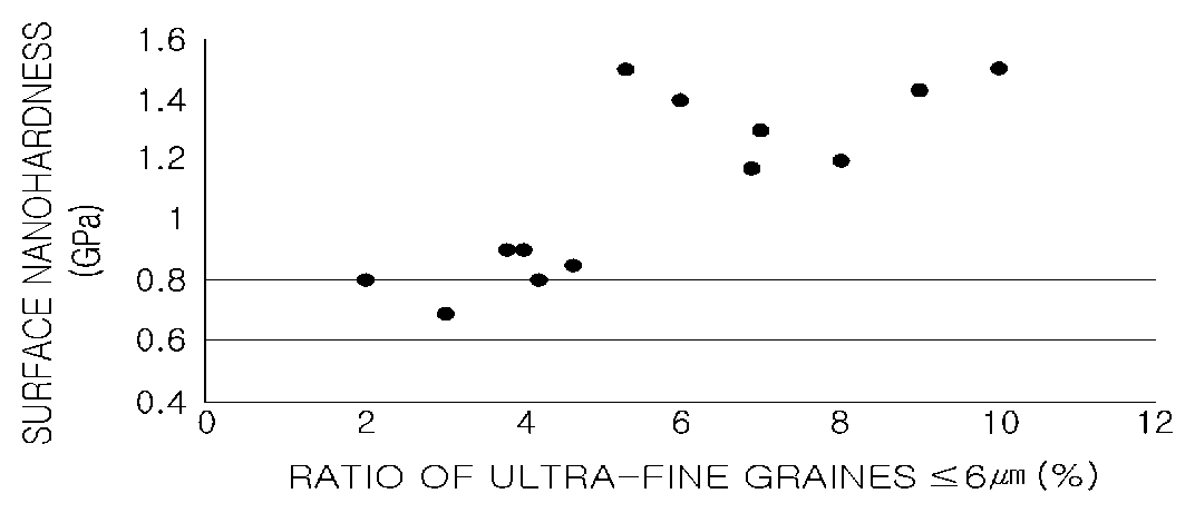 Patent US12338533 Figure 1 – High-strength hot-dip galvanized steel sheet with excellent formability and process for producing same