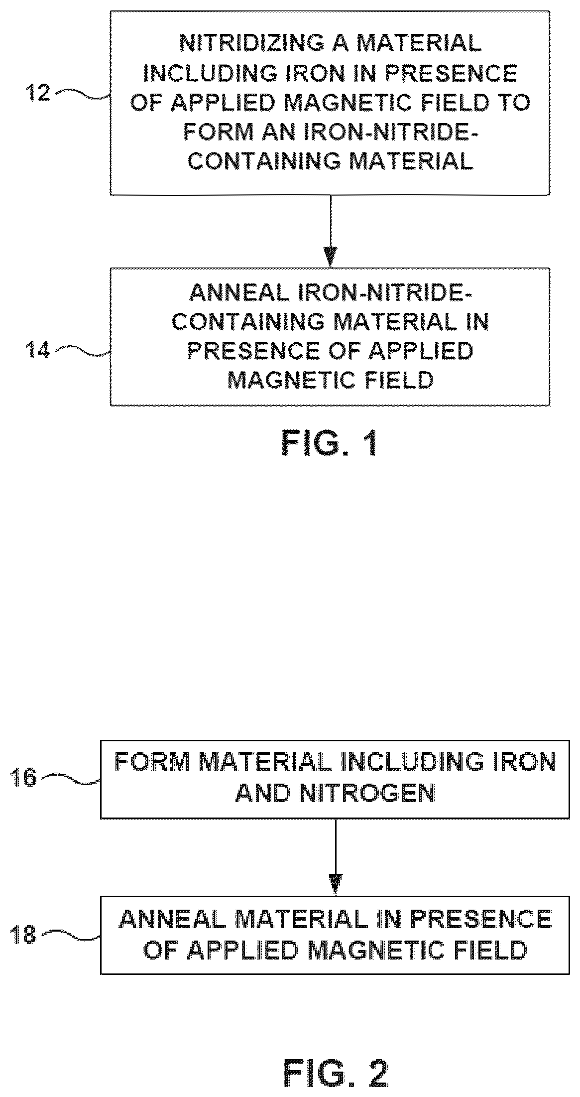 Patent US12338536 Figure 1 – Applied magnetic field synthesis and processing of iron nitride magnetic materials
