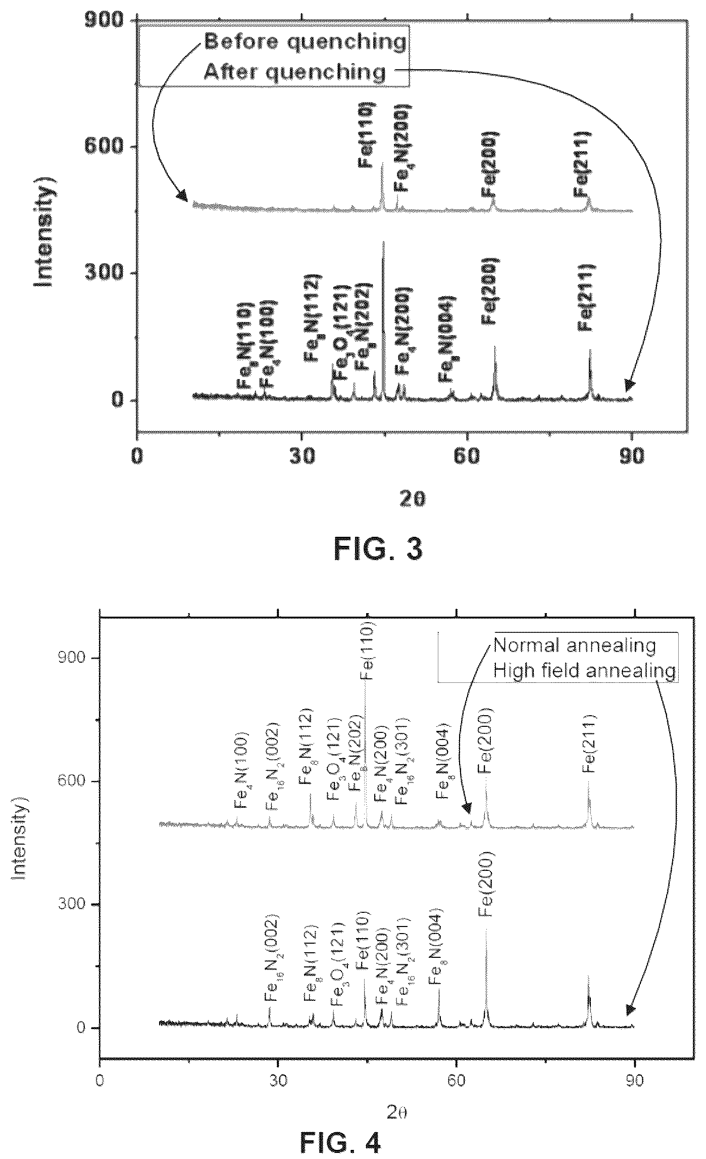 Patent US12338536 Figure 2 – Applied magnetic field synthesis and processing of iron nitride magnetic materials