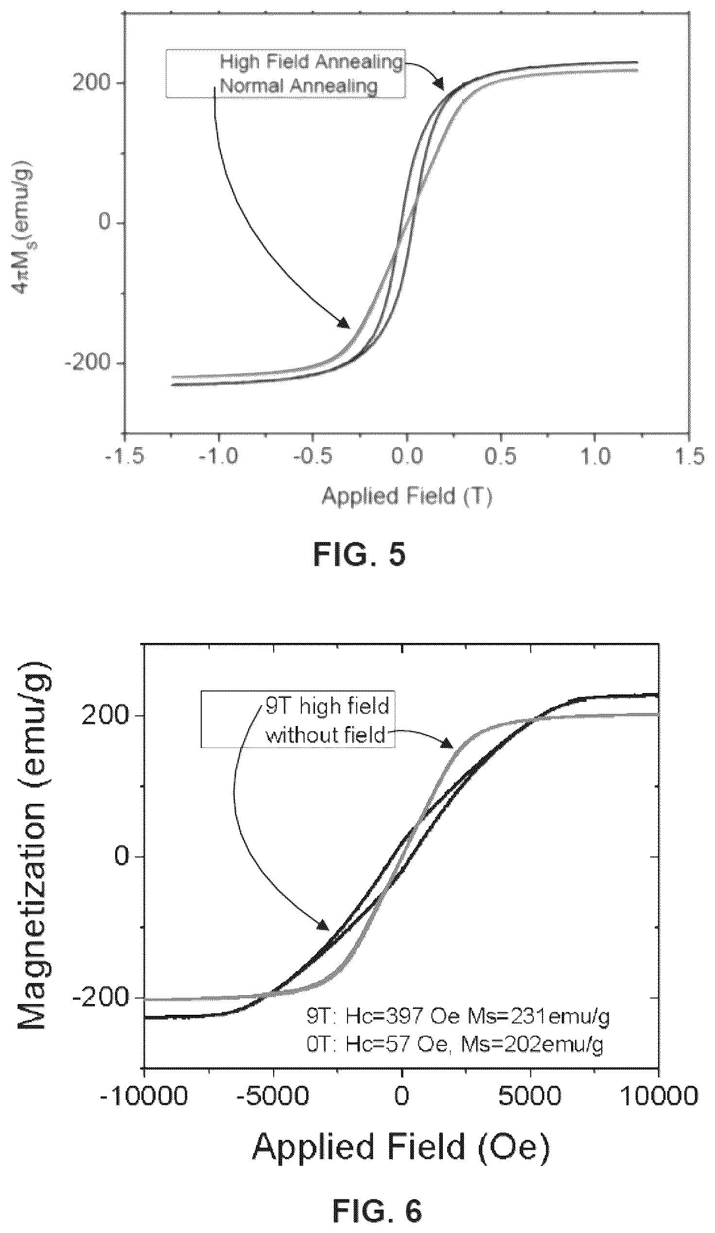 Patent US12338536 Figure 3 – Applied magnetic field synthesis and processing of iron nitride magnetic materials