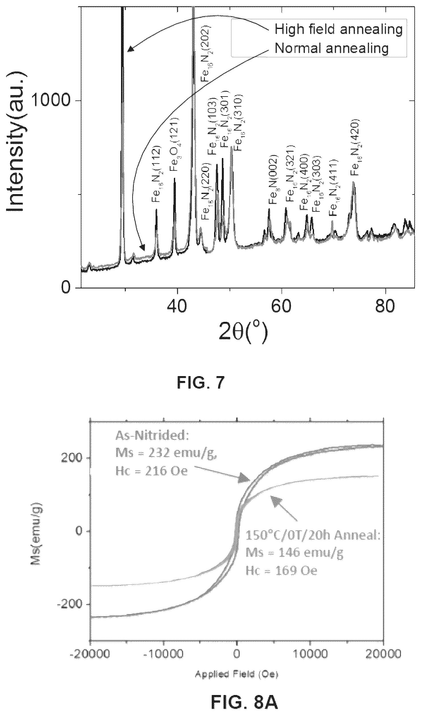 Patent US12338536 Figure 4 – Applied magnetic field synthesis and processing of iron nitride magnetic materials