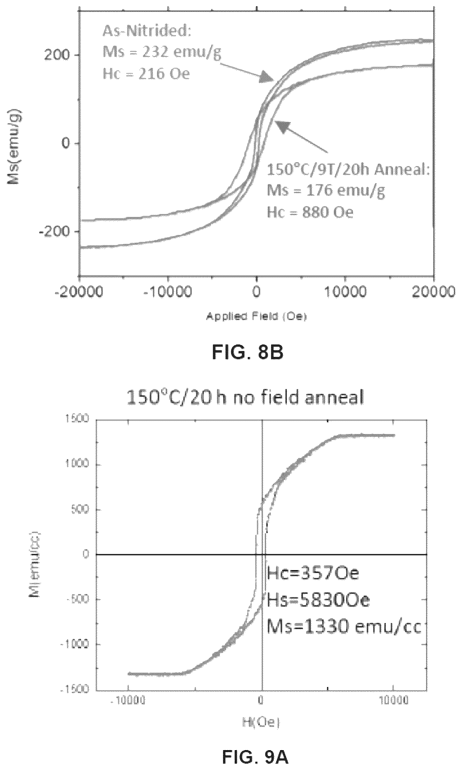 Patent US12338536 Figure 5 – Applied magnetic field synthesis and processing of iron nitride magnetic materials