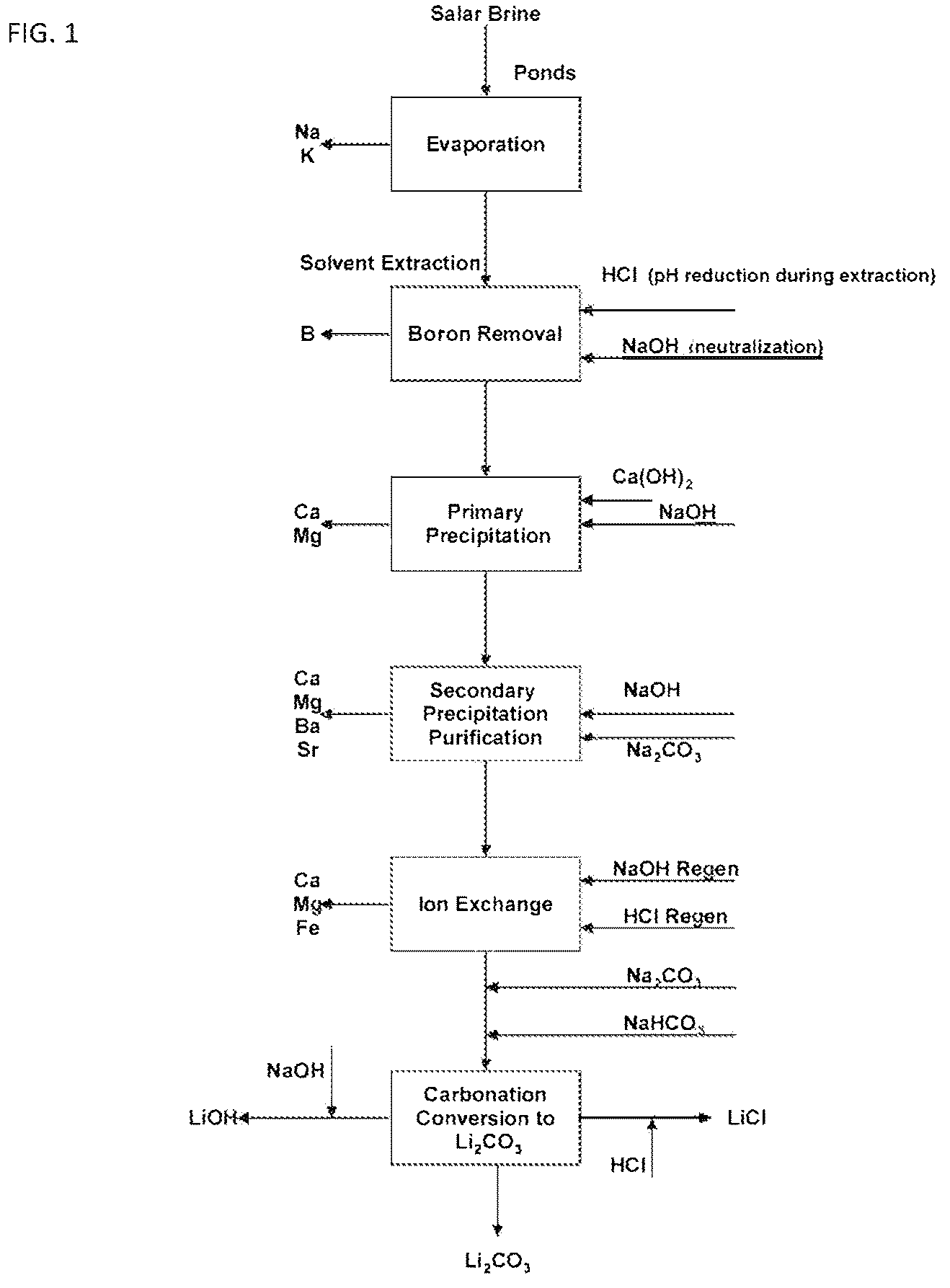 Patent US12338538 — Li recovery processes and onsite chemical production for Li recovery processes — Figure 1