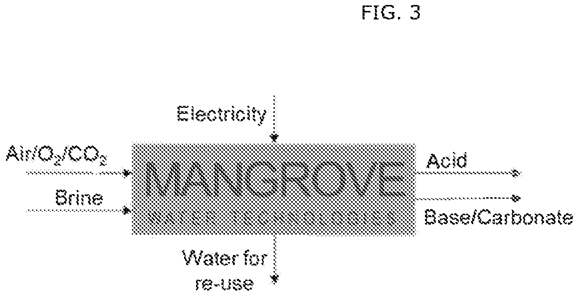 Patent US12338538 Figure 3 – Li recovery processes and onsite chemical production for Li recovery processes