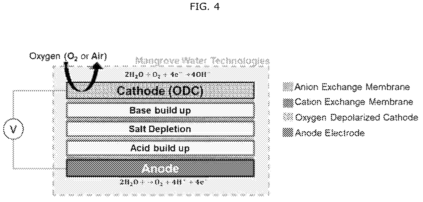 Patent US12338538 Figure 4 – Li recovery processes and onsite chemical production for Li recovery processes