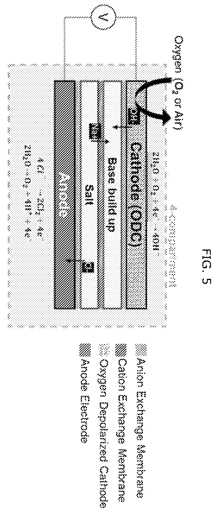 Patent US12338538 Figure 5 – Li recovery processes and onsite chemical production for Li recovery processes