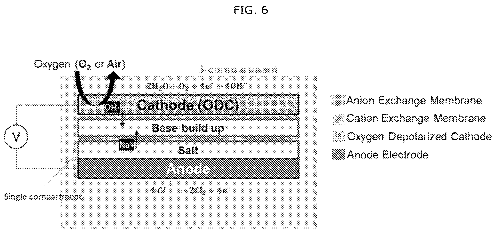 Patent US12338538 Figure 6 – Li recovery processes and onsite chemical production for Li recovery processes