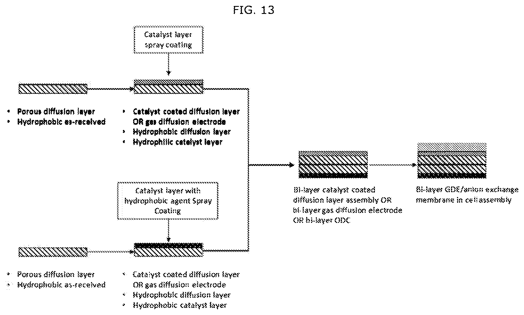 Patent US12338538 Figure 11 – Li recovery processes and onsite chemical production for Li recovery processes