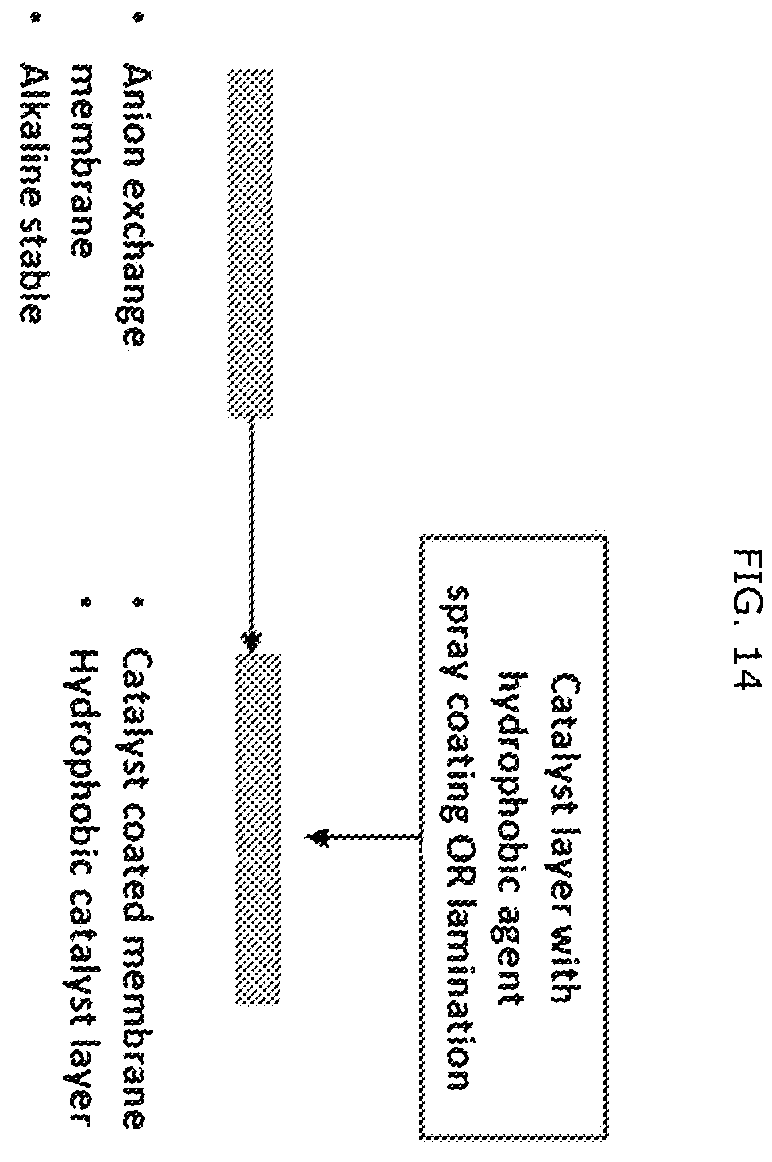 Patent US12338538 Figure 12 – Li recovery processes and onsite chemical production for Li recovery processes