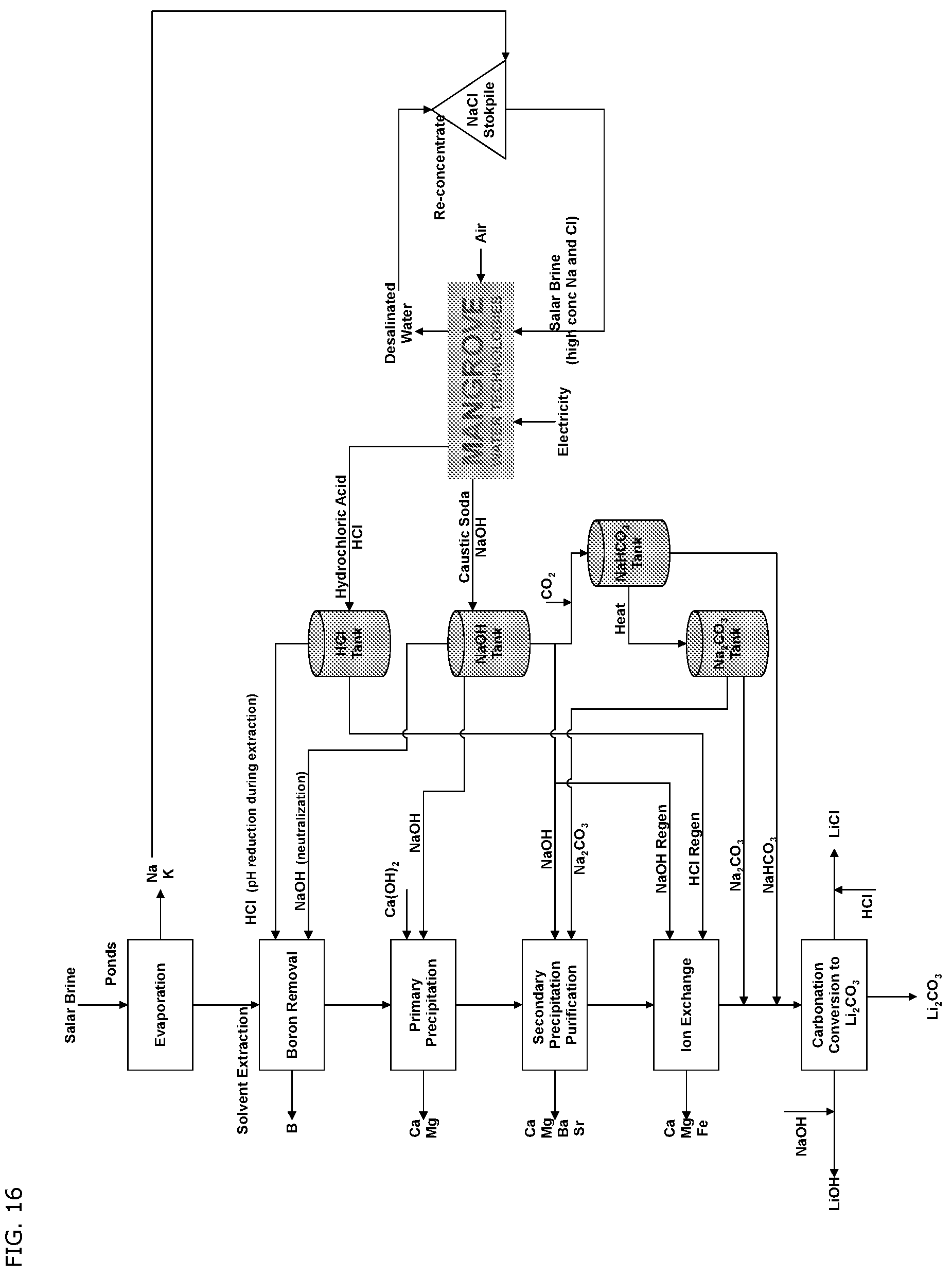 Patent US12338538 Figure 14 – Li recovery processes and onsite chemical production for Li recovery processes