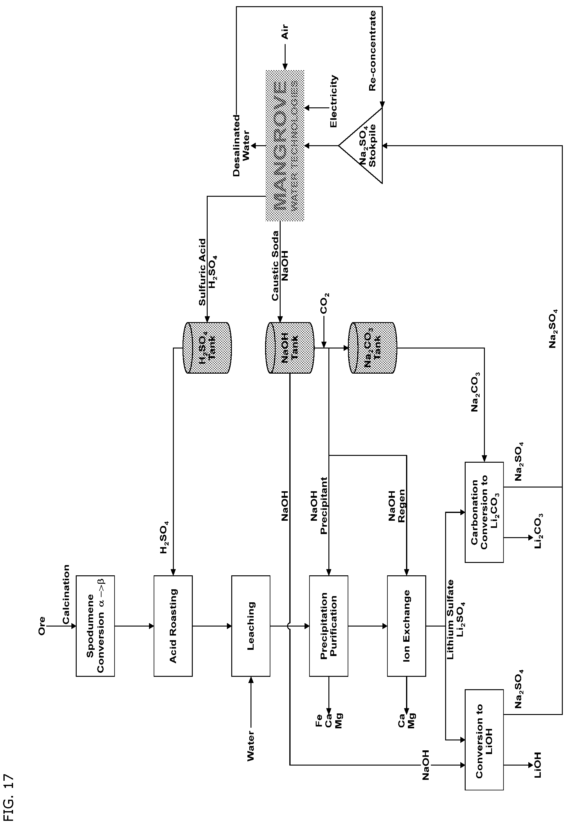 Patent US12338538 Figure 15 – Li recovery processes and onsite chemical production for Li recovery processes
