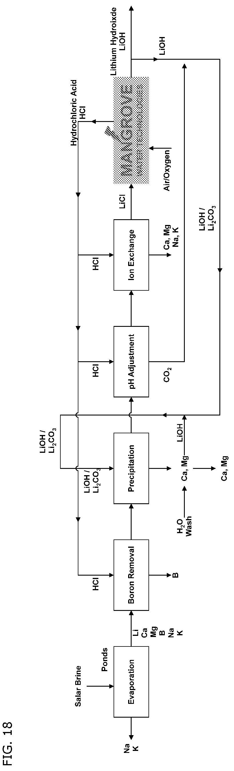 Patent US12338538 Figure 16 – Li recovery processes and onsite chemical production for Li recovery processes