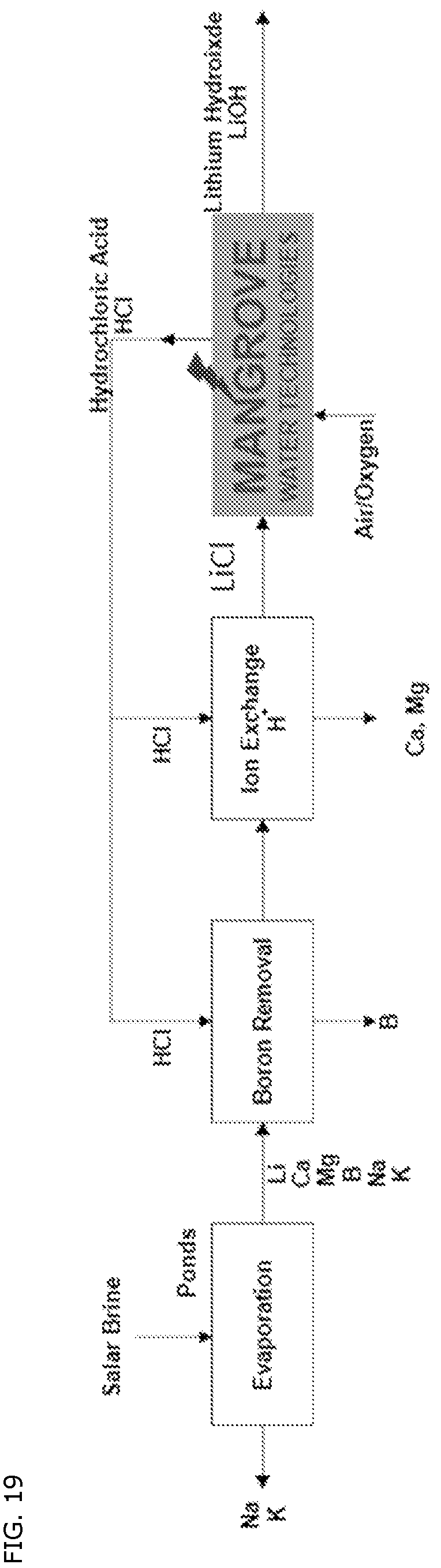 Patent US12338538 Figure 17 – Li recovery processes and onsite chemical production for Li recovery processes