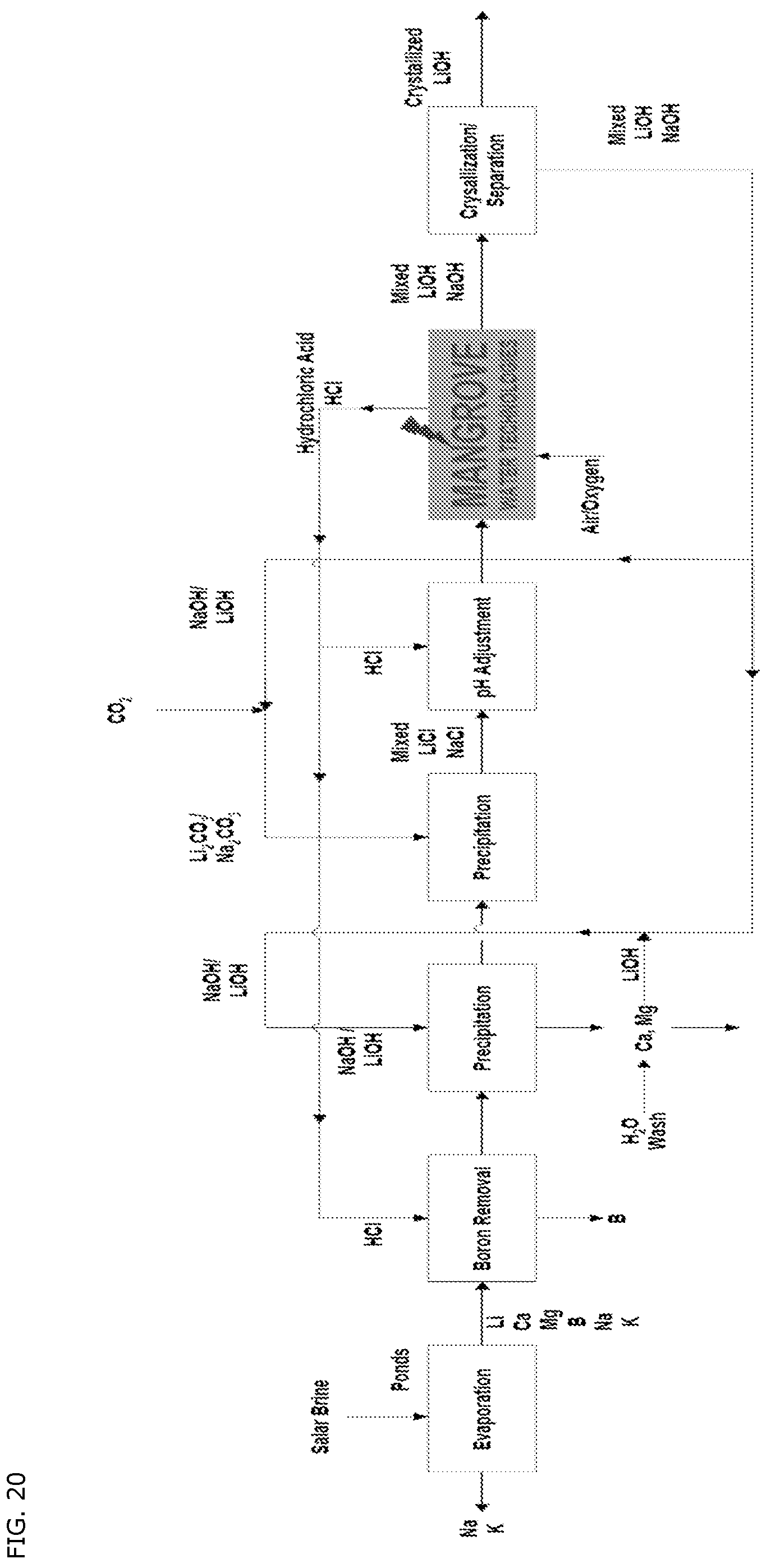 Patent US12338538 Figure 18 – Li recovery processes and onsite chemical production for Li recovery processes