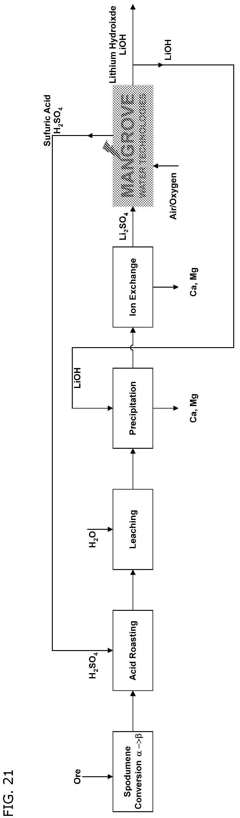 Patent US12338538 Figure 19 – Li recovery processes and onsite chemical production for Li recovery processes