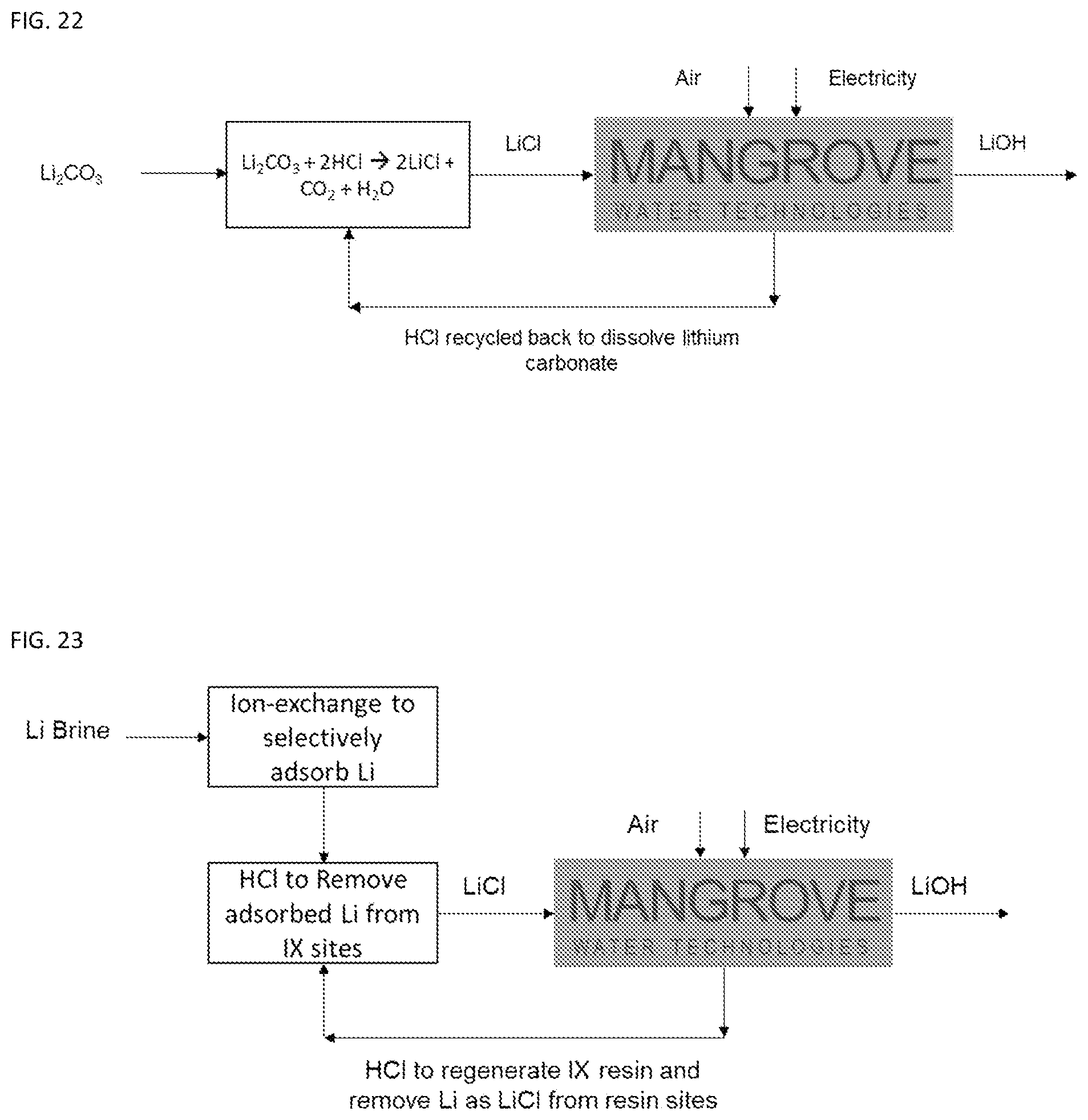 Patent US12338538 Figure 20 – Li recovery processes and onsite chemical production for Li recovery processes