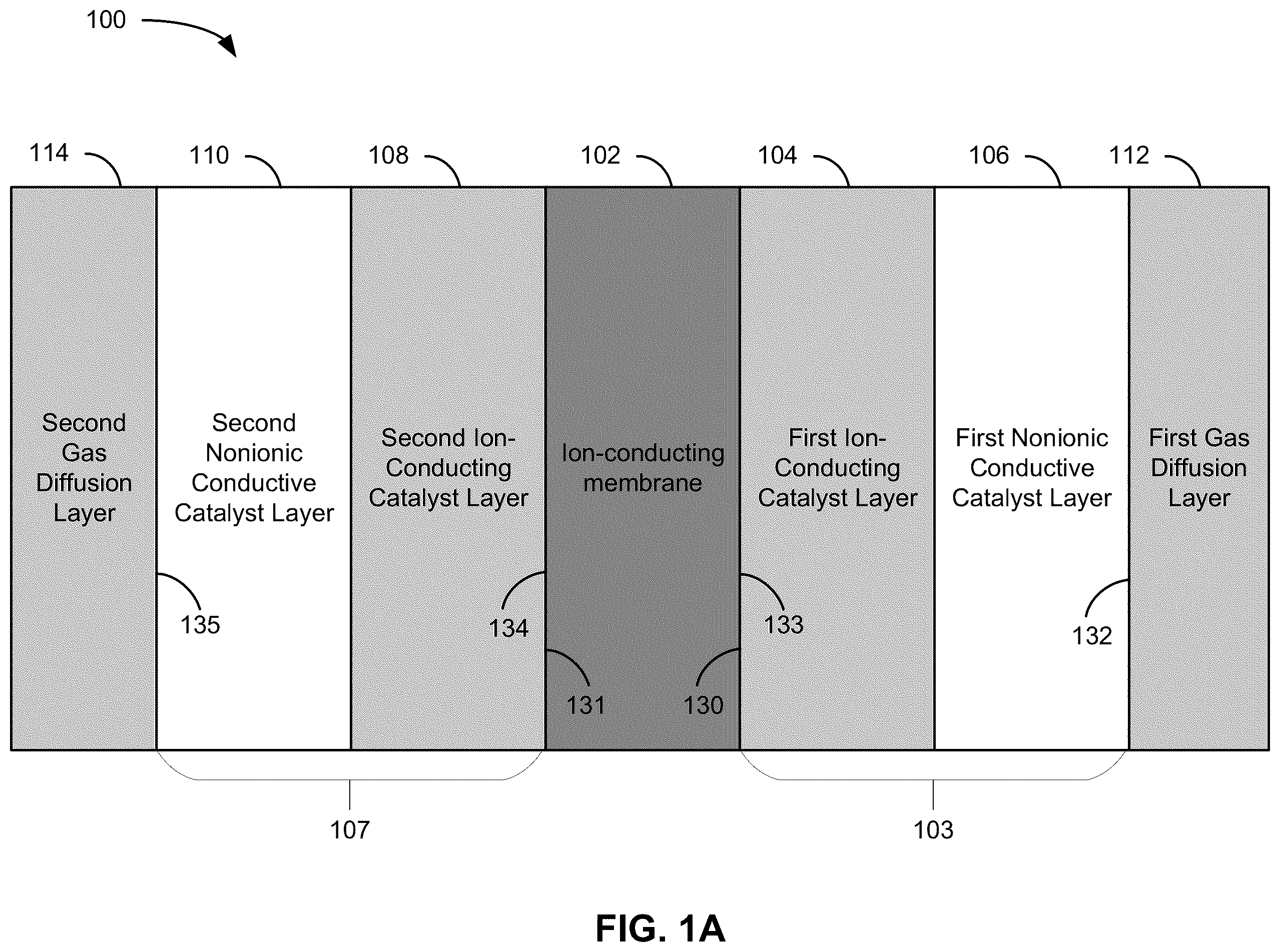 Patent US12338539 Figure 1 – Hybrid electrocatalyst layers for membrane-based electrochemical devices and processes for making the same