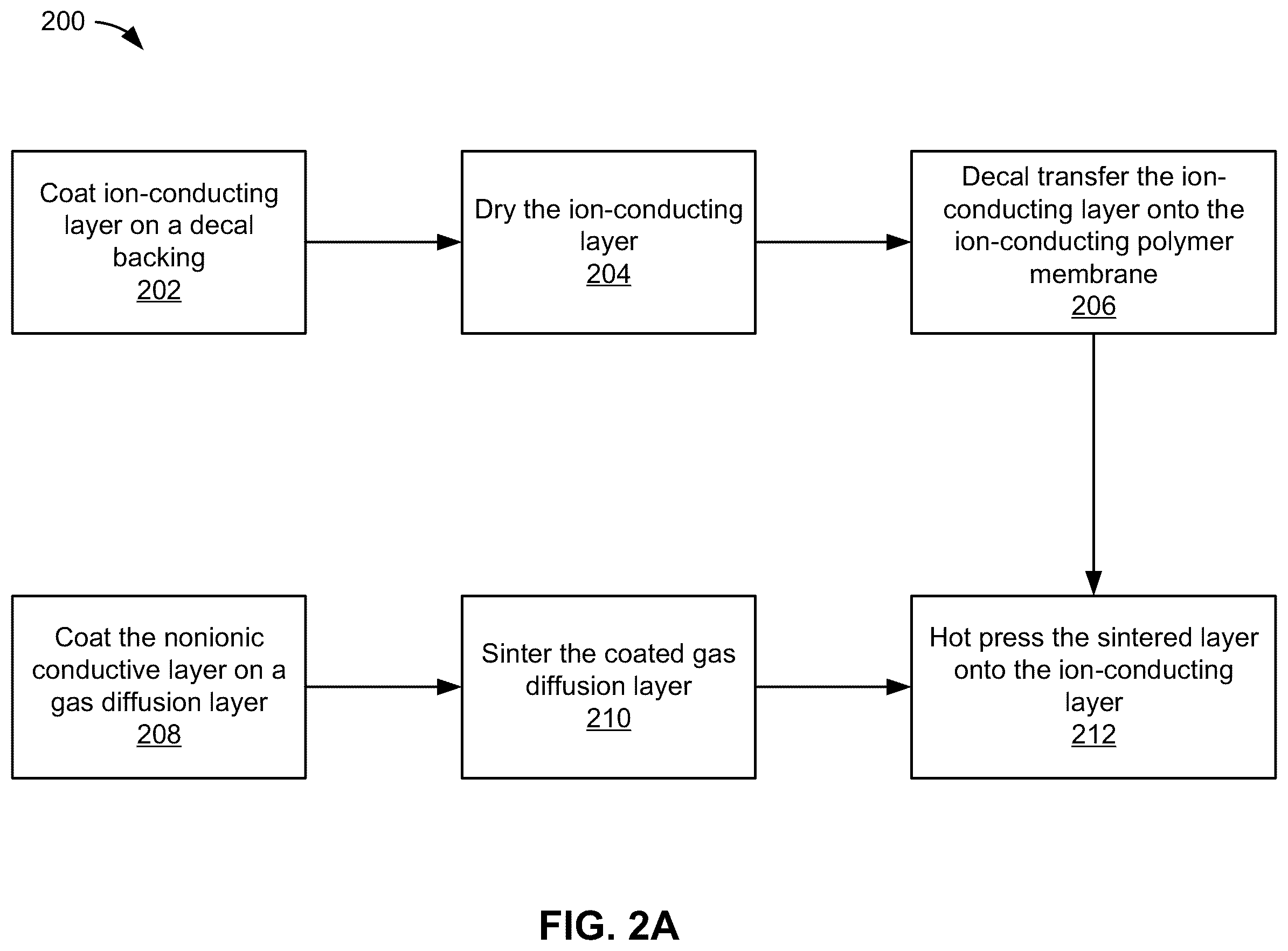 Patent US12338539 Figure 4 – Hybrid electrocatalyst layers for membrane-based electrochemical devices and processes for making the same