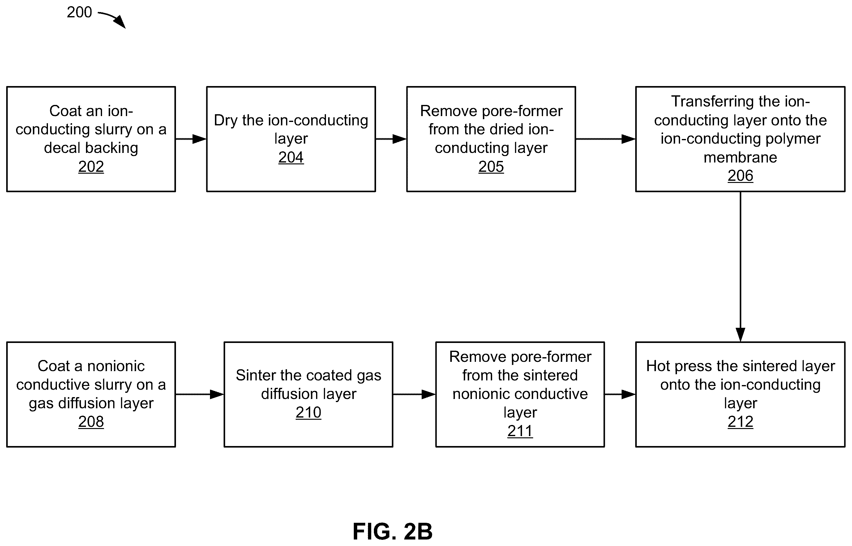 Patent US12338539 Figure 5 – Hybrid electrocatalyst layers for membrane-based electrochemical devices and processes for making the same