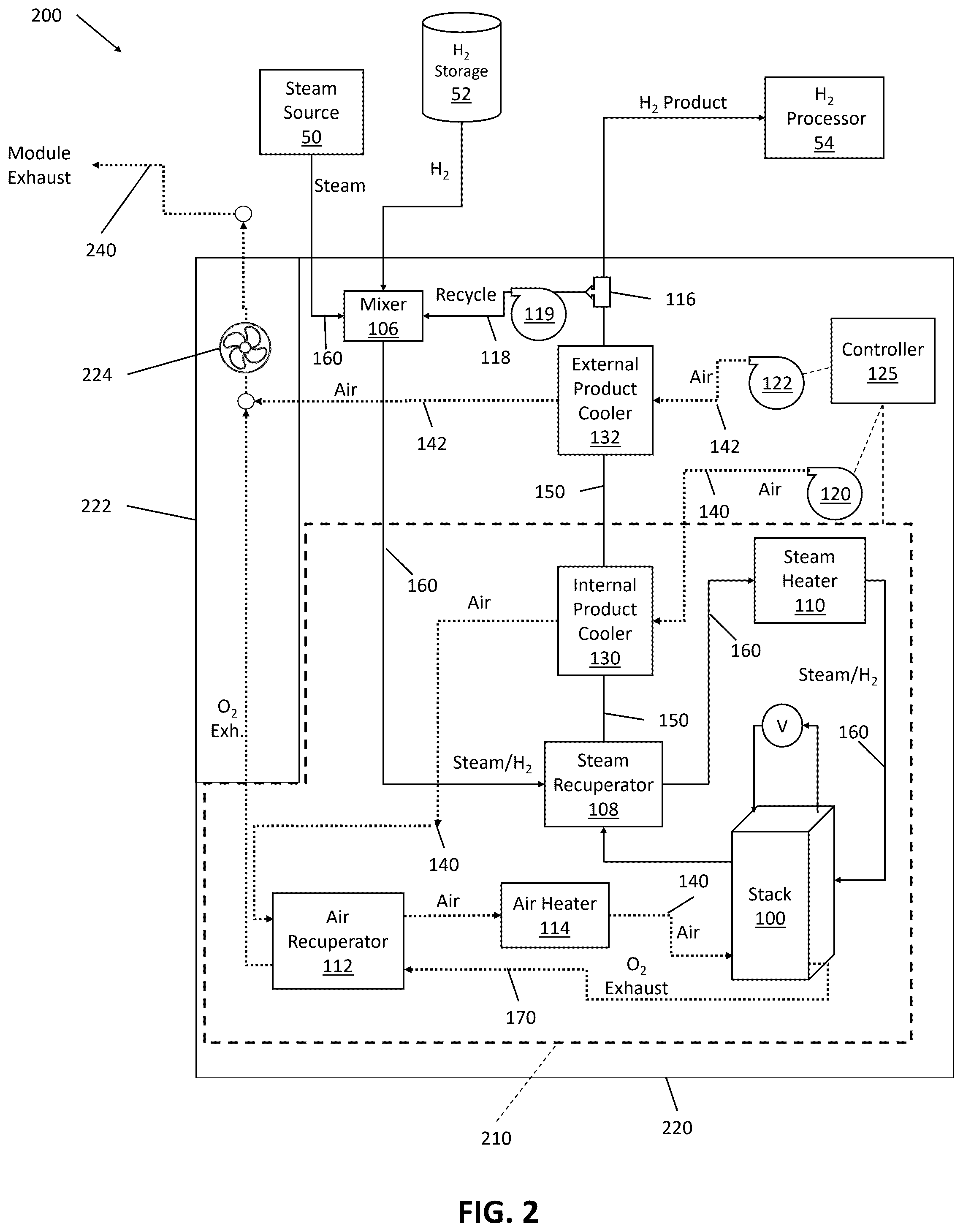 Patent US12338540 Figure 2 – Electrolyzer cell module and method of operating thereof using separate stack air flow and product cooling flow