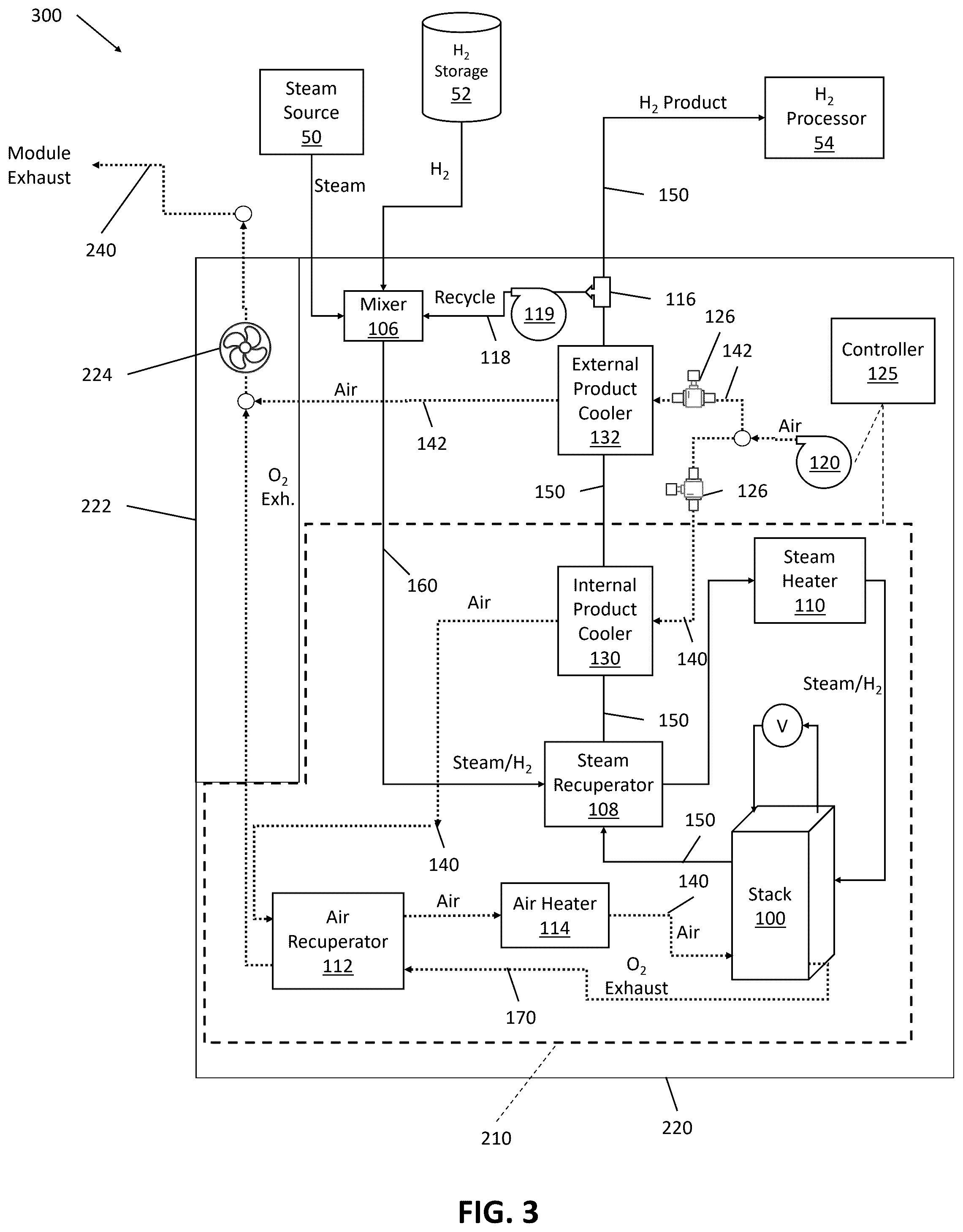 Patent US12338540 Figure 3 – Electrolyzer cell module and method of operating thereof using separate stack air flow and product cooling flow