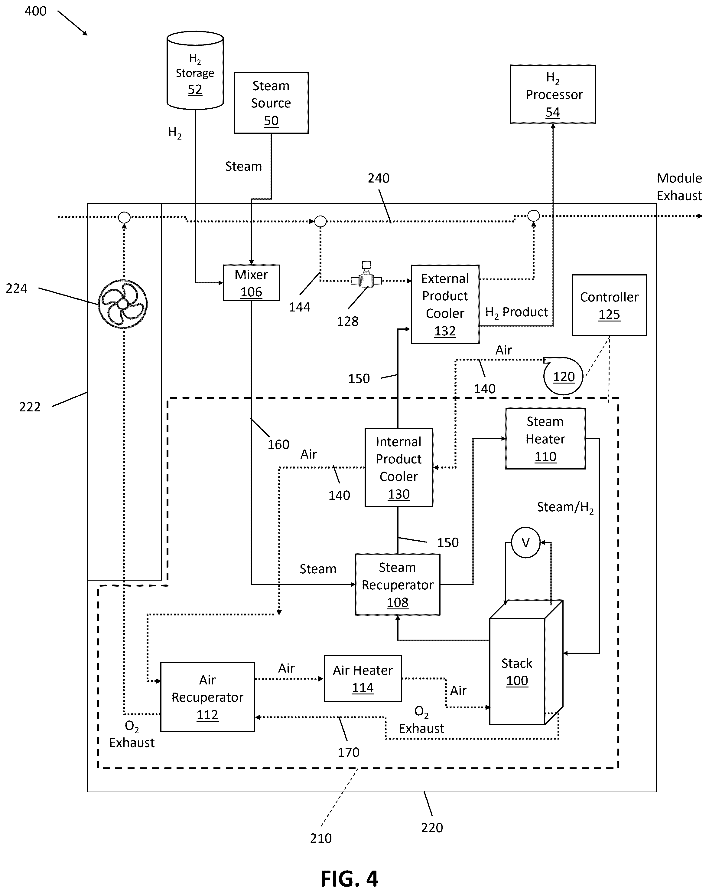 Patent US12338540 Figure 4 – Electrolyzer cell module and method of operating thereof using separate stack air flow and product cooling flow