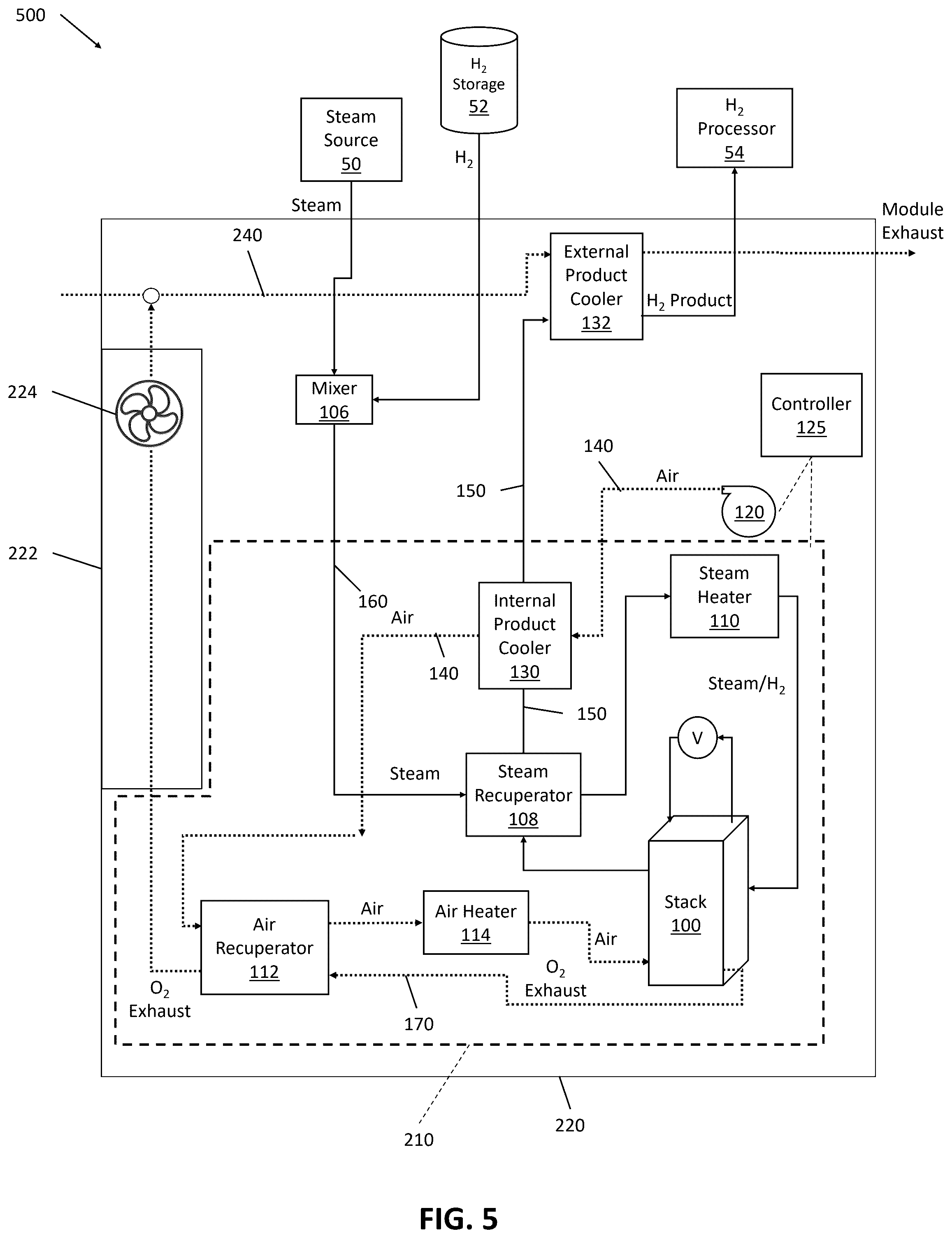 Patent US12338540 Figure 5 – Electrolyzer cell module and method of operating thereof using separate stack air flow and product cooling flow