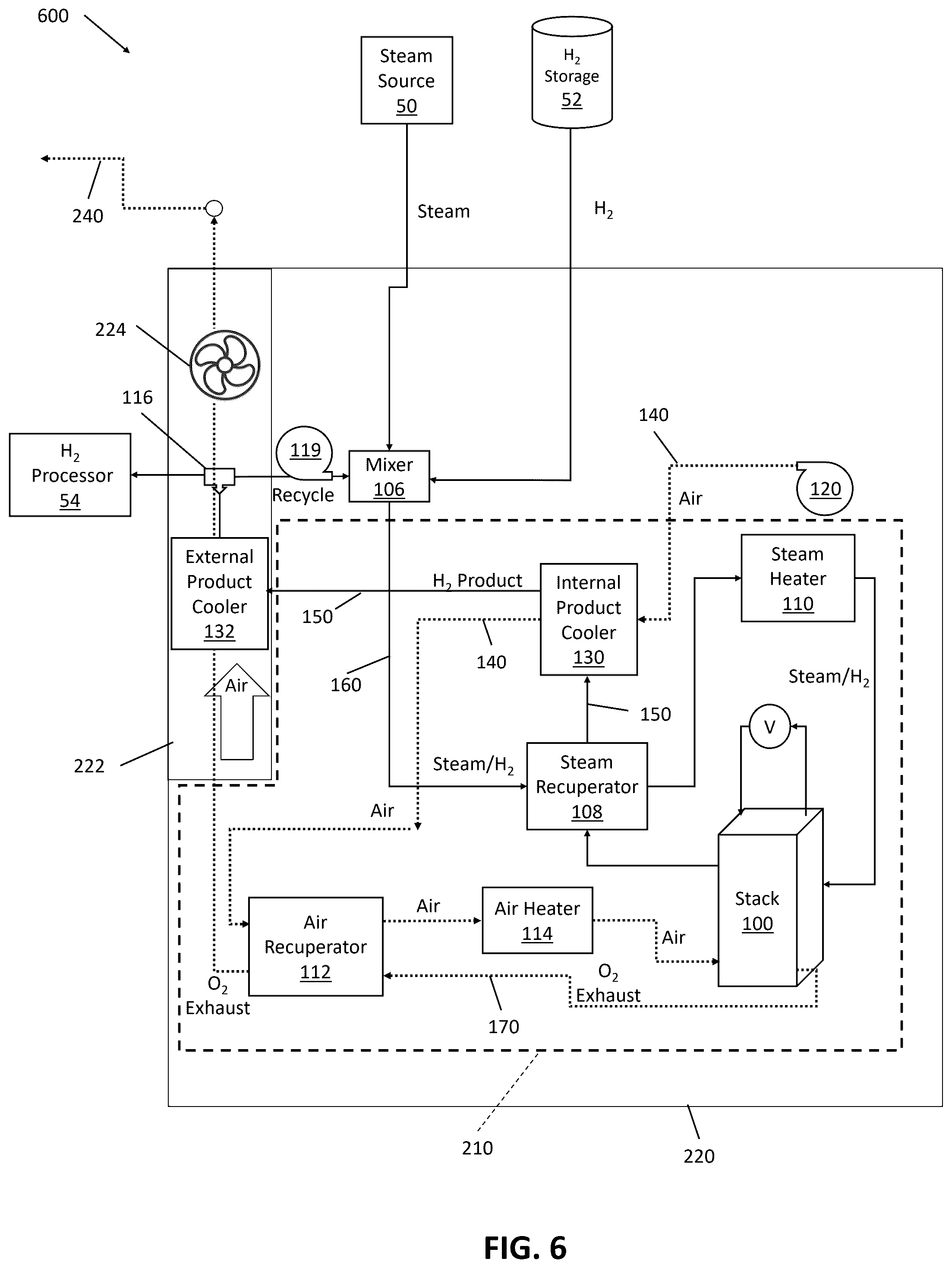 Patent US12338540 Figure 6 – Electrolyzer cell module and method of operating thereof using separate stack air flow and product cooling flow