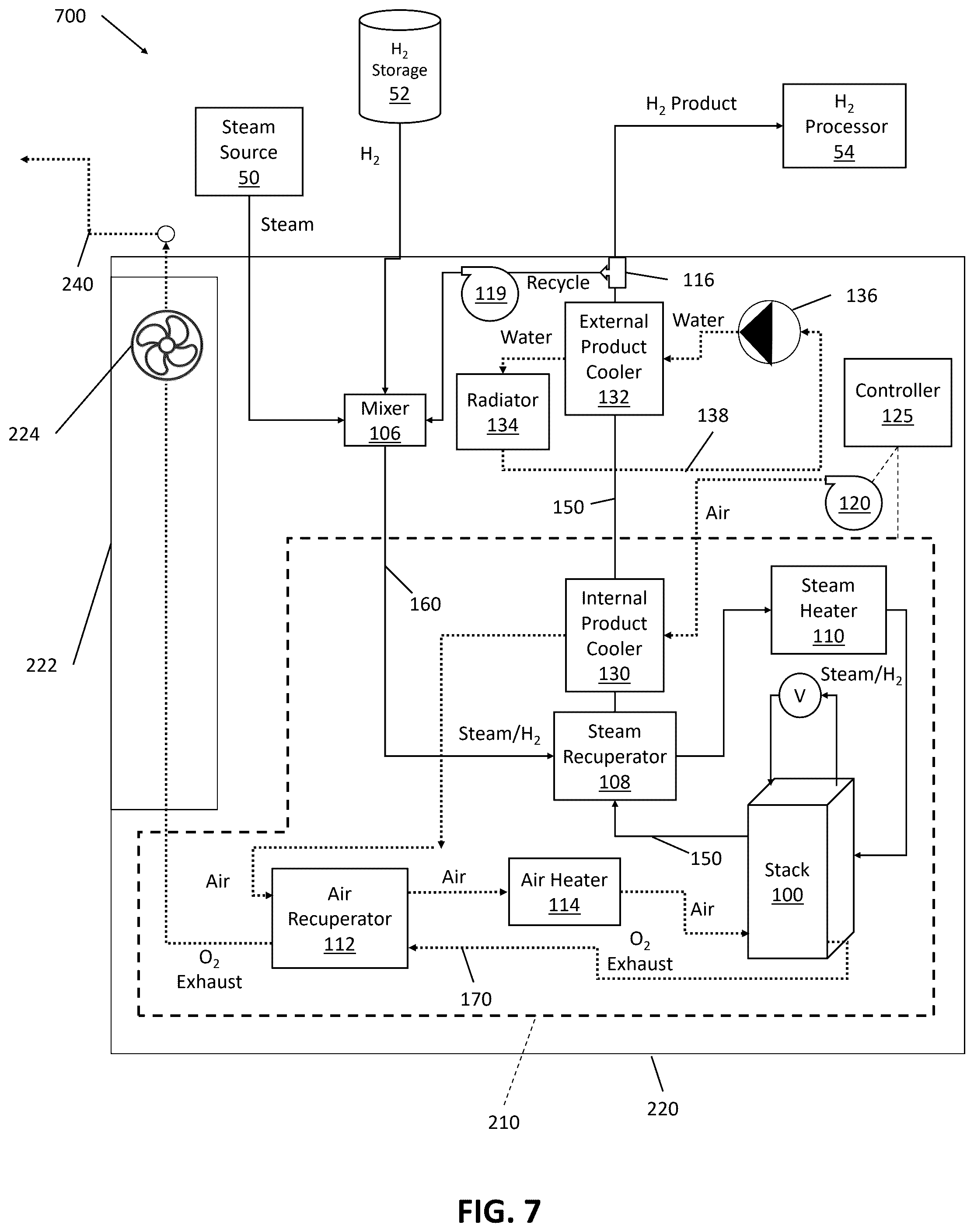 Patent US12338540 Figure 7 – Electrolyzer cell module and method of operating thereof using separate stack air flow and product cooling flow
