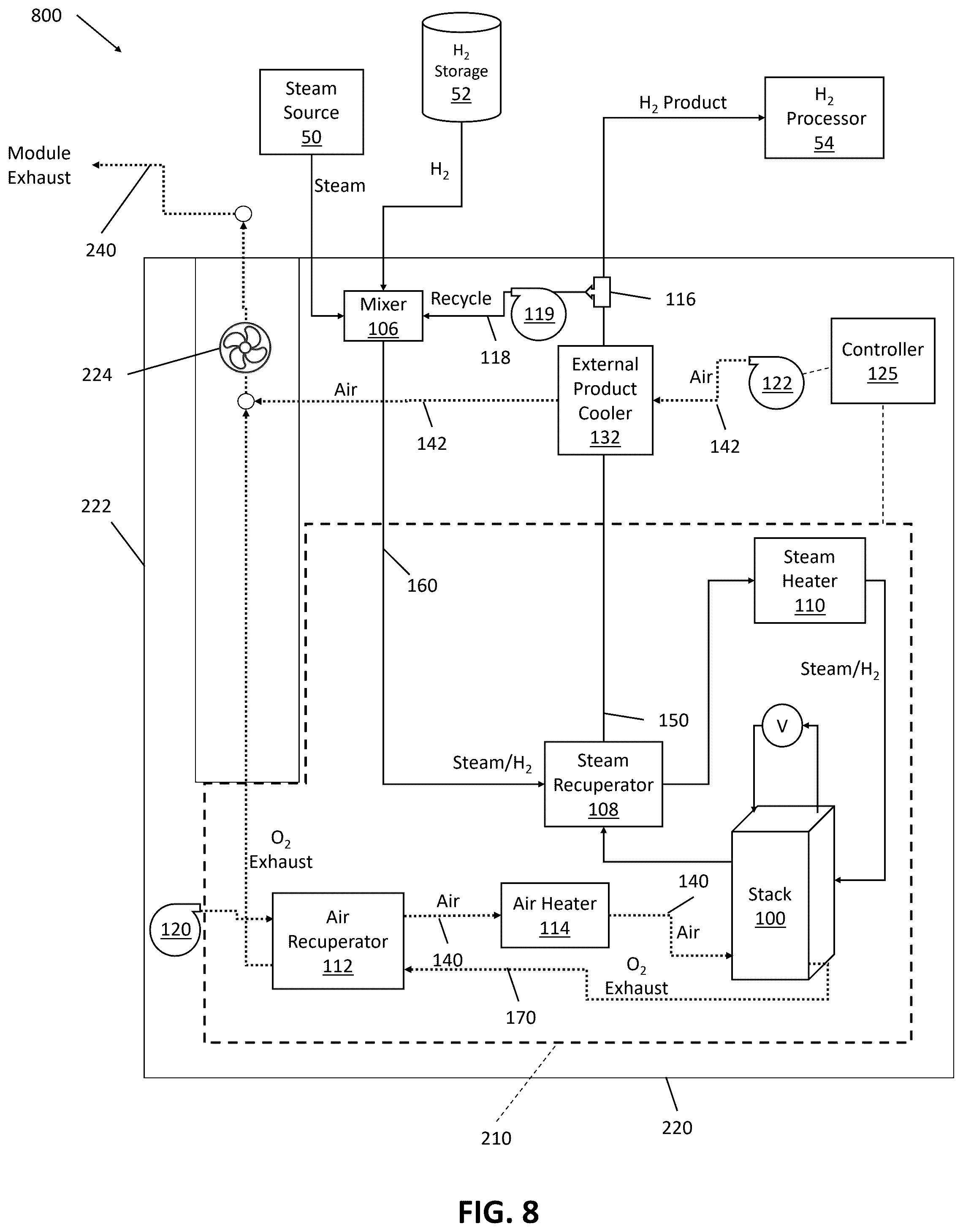 Patent US12338540 Figure 8 – Electrolyzer cell module and method of operating thereof using separate stack air flow and product cooling flow
