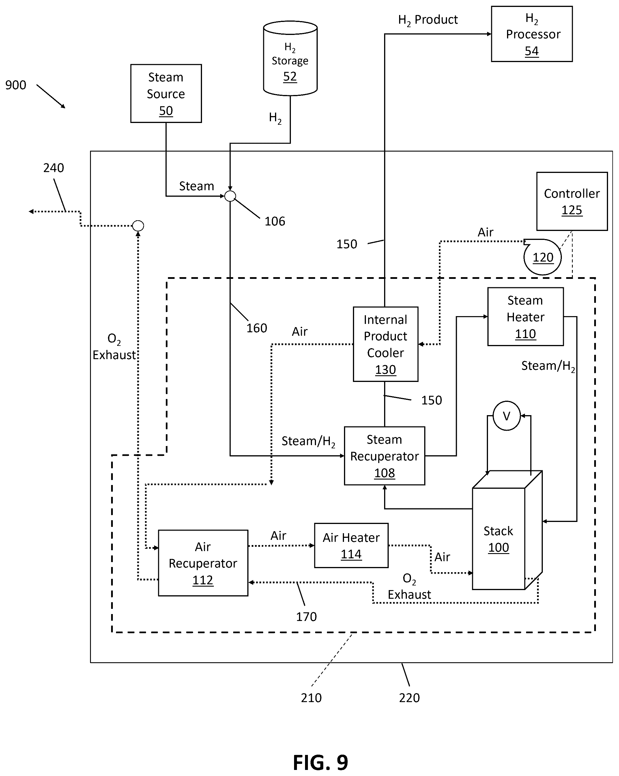 Patent US12338540 Figure 9 – Electrolyzer cell module and method of operating thereof using separate stack air flow and product cooling flow