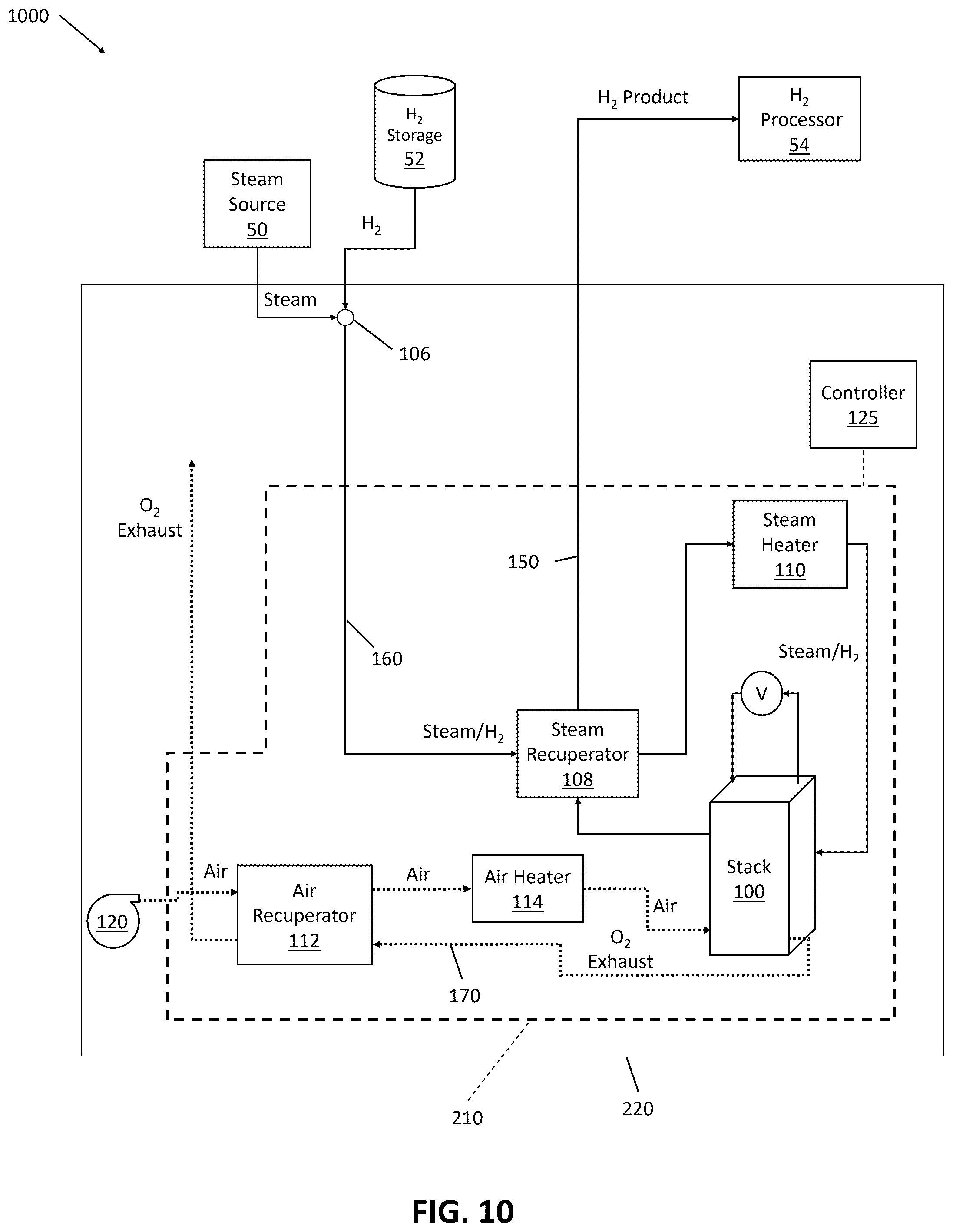 Patent US12338540 Figure 10 – Electrolyzer cell module and method of operating thereof using separate stack air flow and product cooling flow