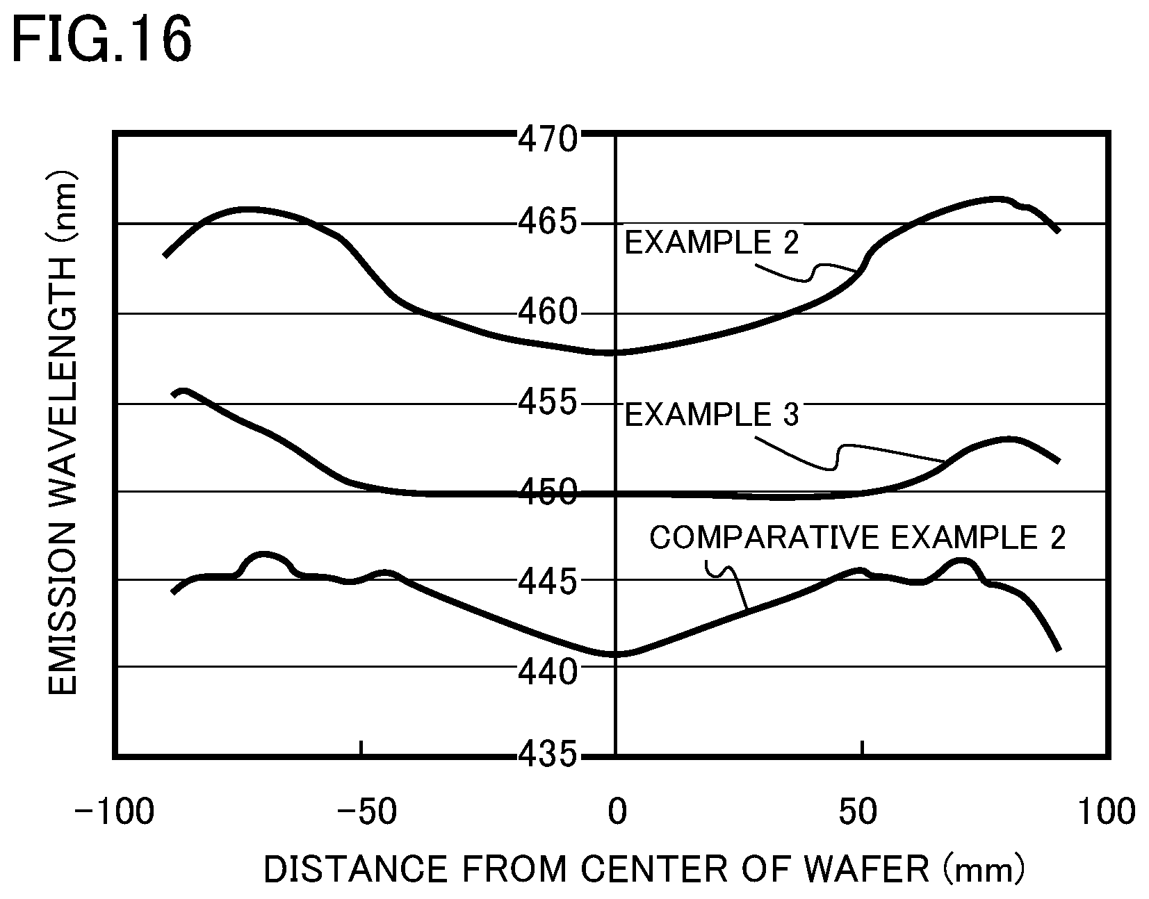 Patent US12338543 Figure 16 – Vapor phase growth method using reflector with changeable pattern