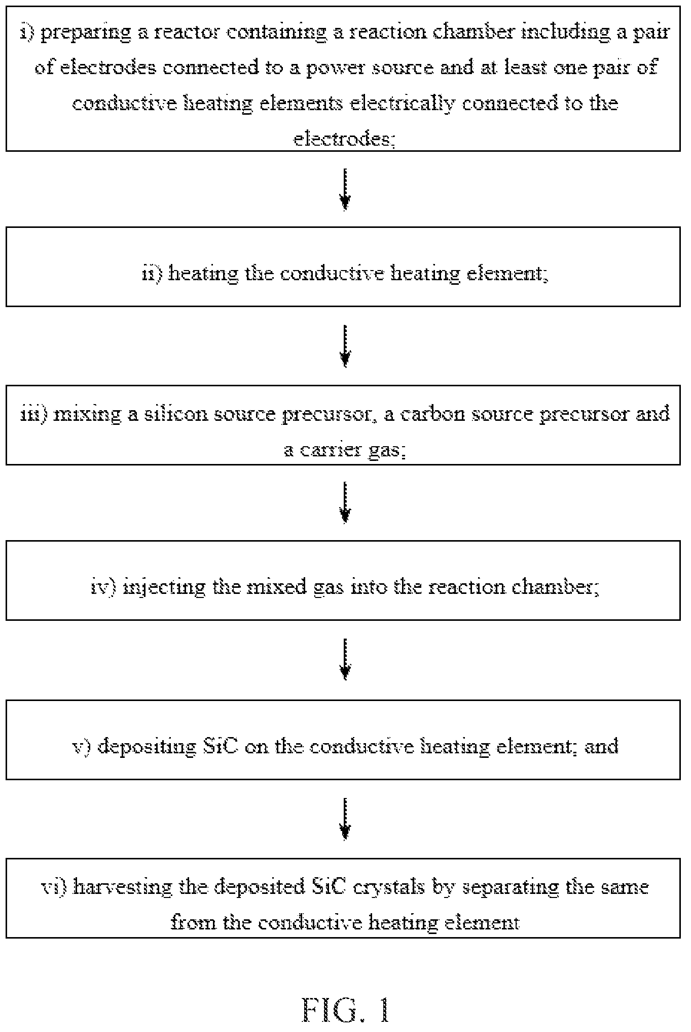 Patent US12338544 Figure 1 – Method of preparing a silicon carbide crystal by deposition onto at least a pair of conductive heating elements