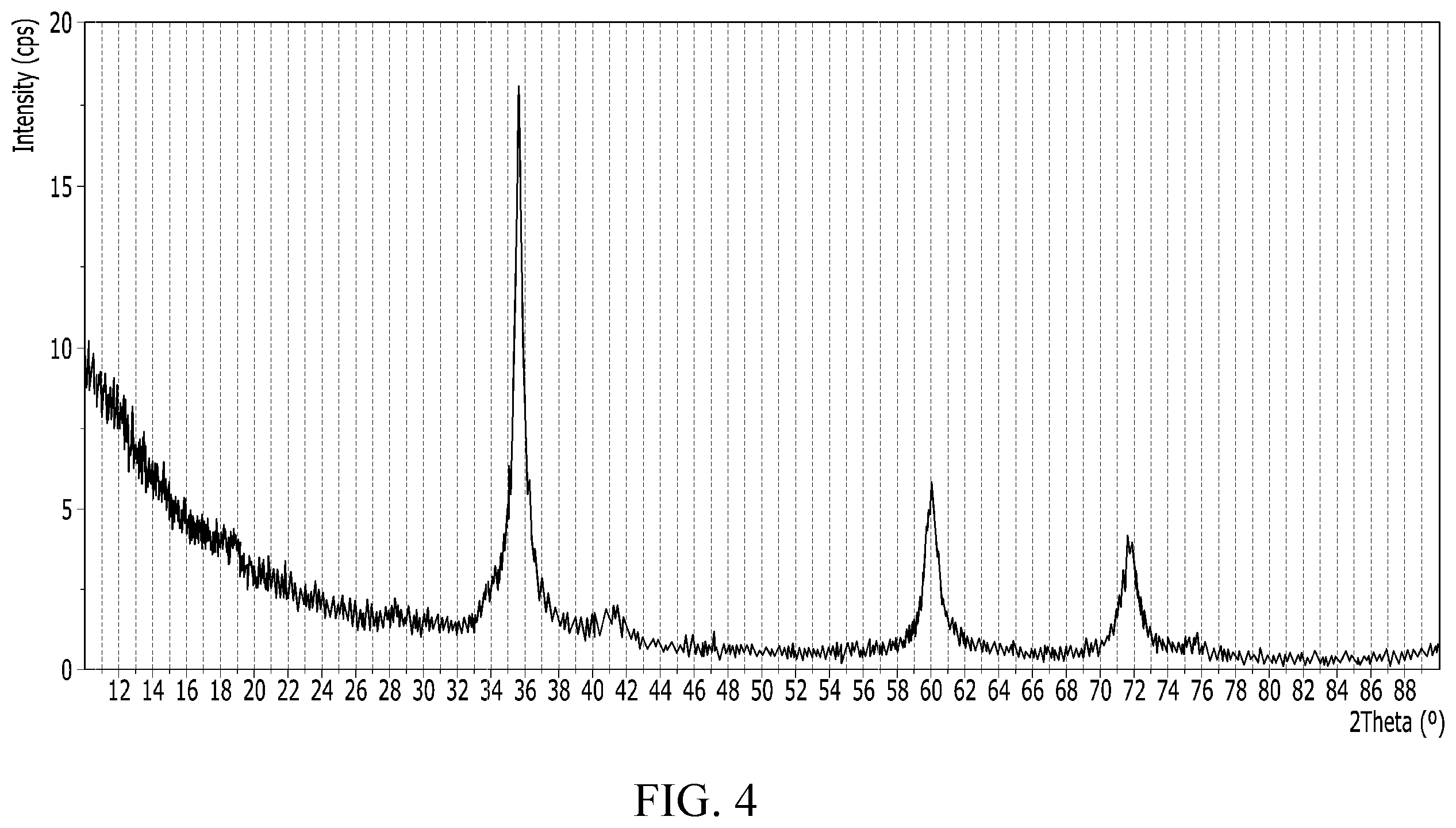 Patent US12338544 Figure 3 – Method of preparing a silicon carbide crystal by deposition onto at least a pair of conductive heating elements
