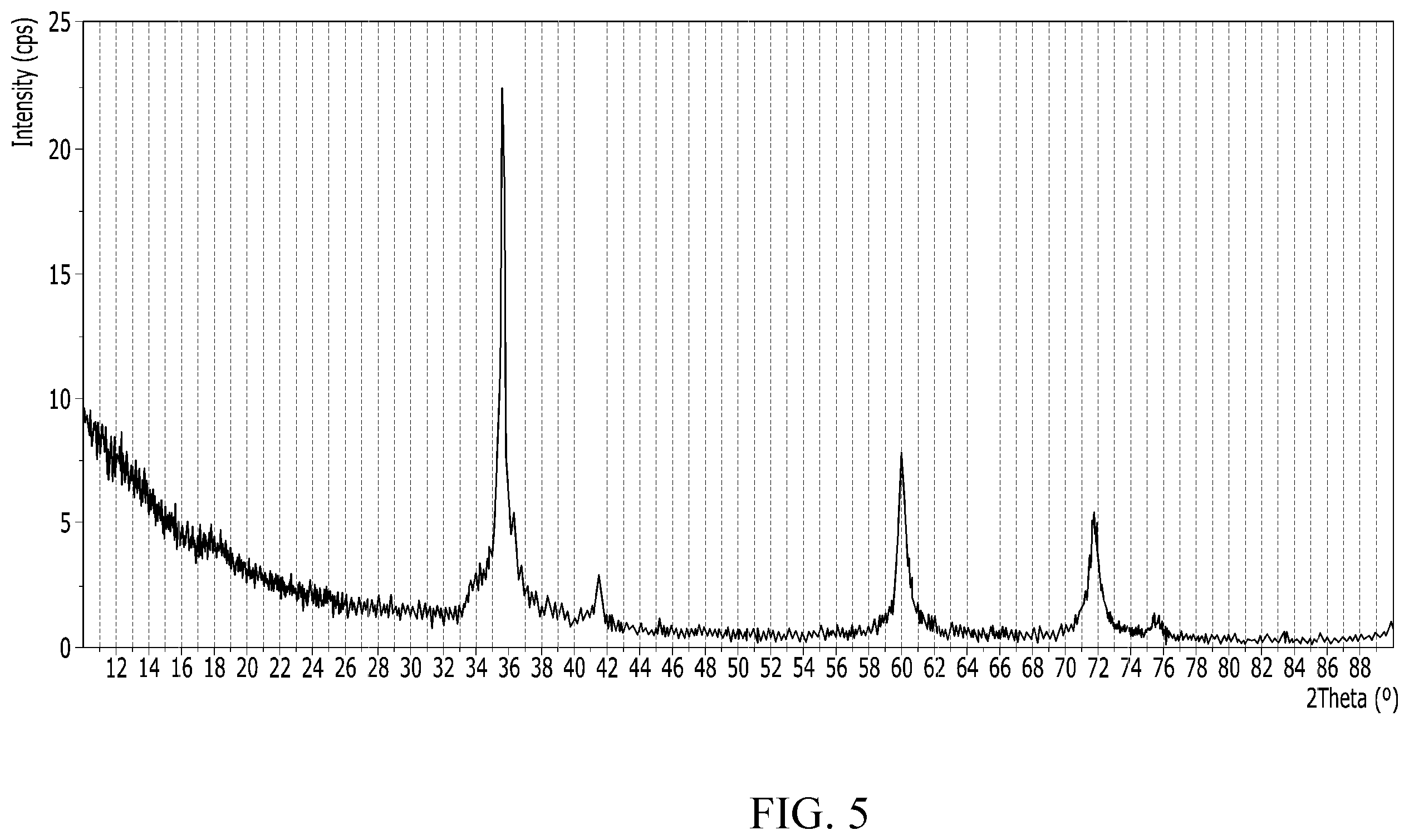 Patent US12338544 Figure 4 – Method of preparing a silicon carbide crystal by deposition onto at least a pair of conductive heating elements