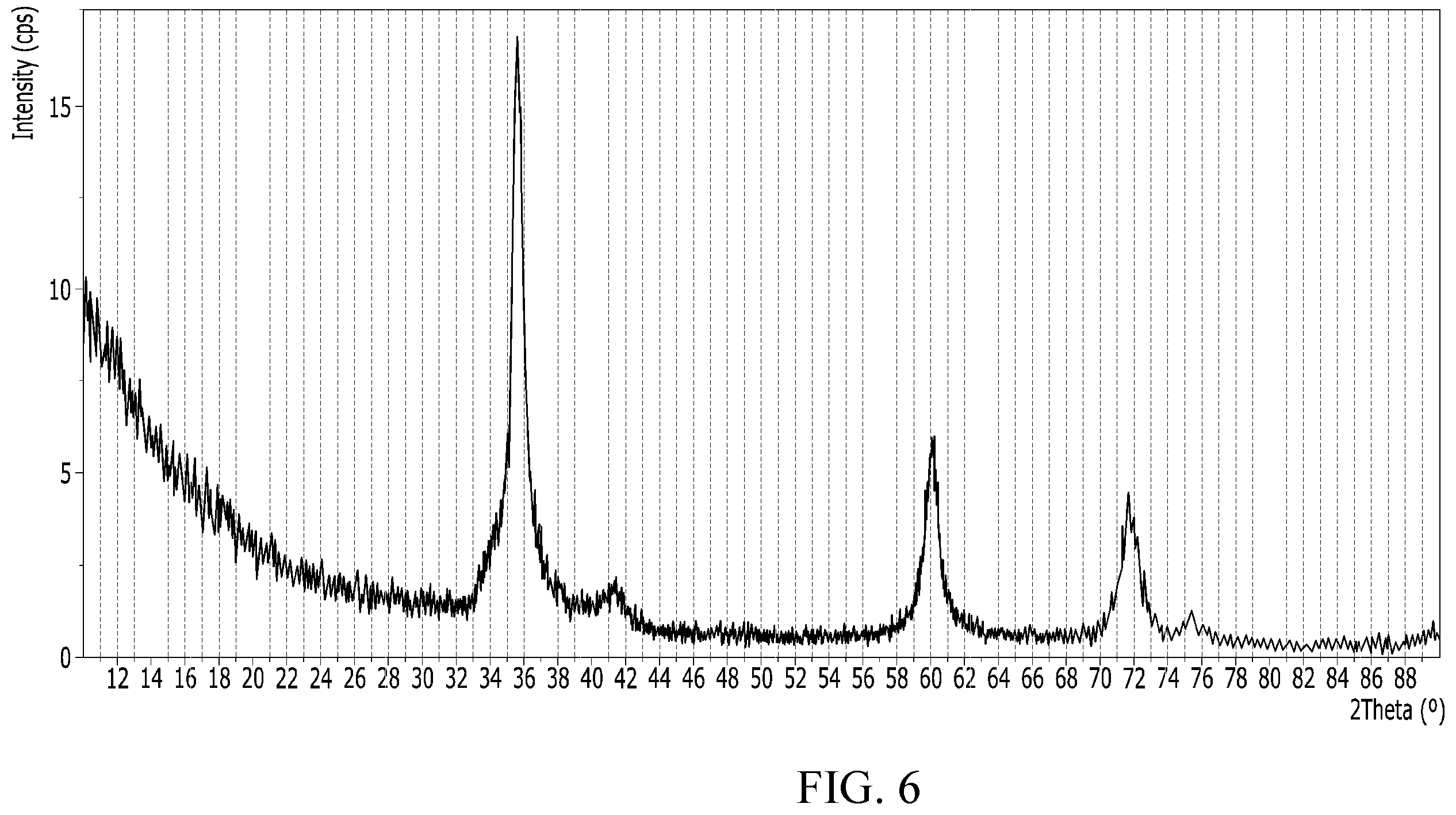 Patent US12338544 Figure 5 – Method of preparing a silicon carbide crystal by deposition onto at least a pair of conductive heating elements
