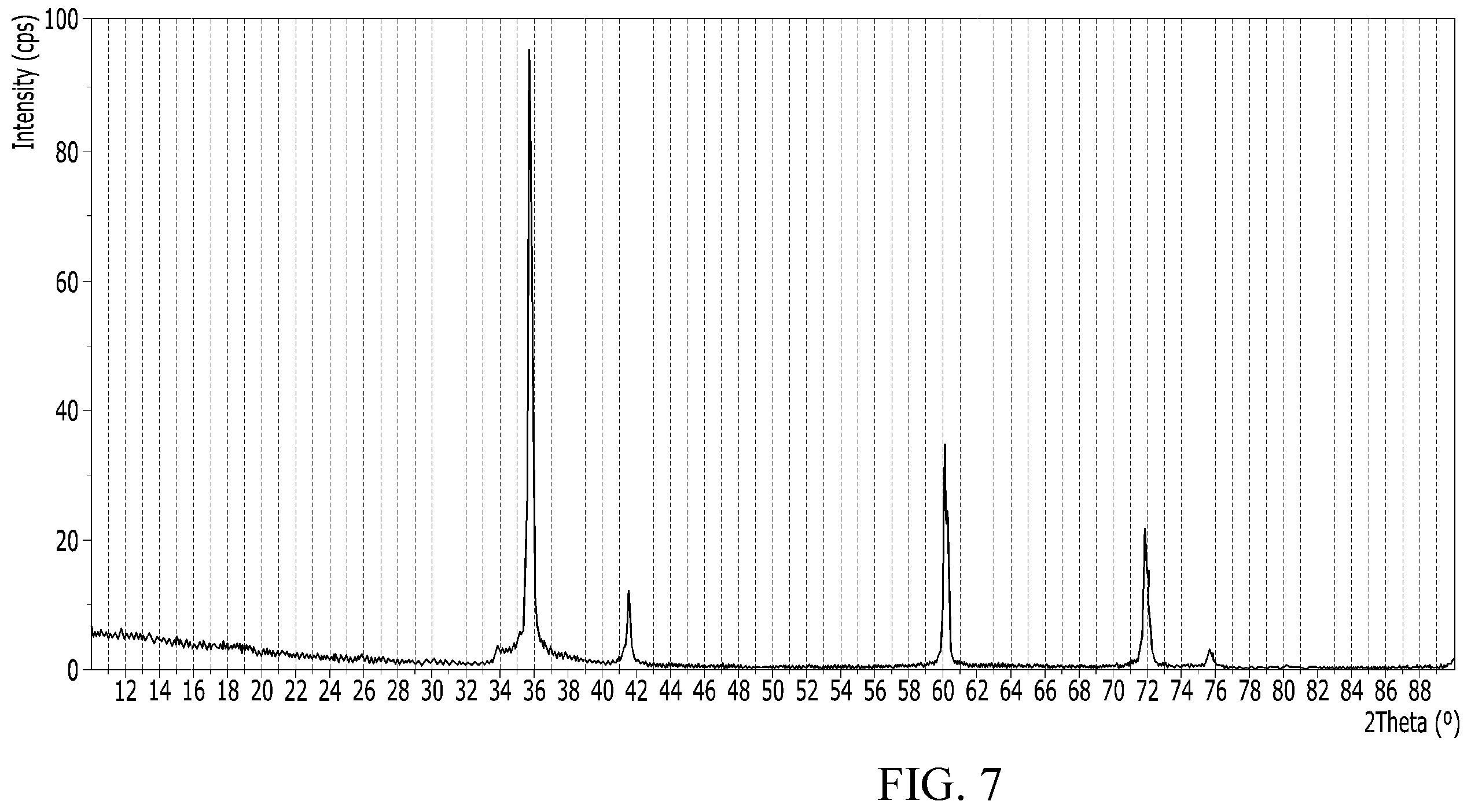 Patent US12338544 Figure 6 – Method of preparing a silicon carbide crystal by deposition onto at least a pair of conductive heating elements