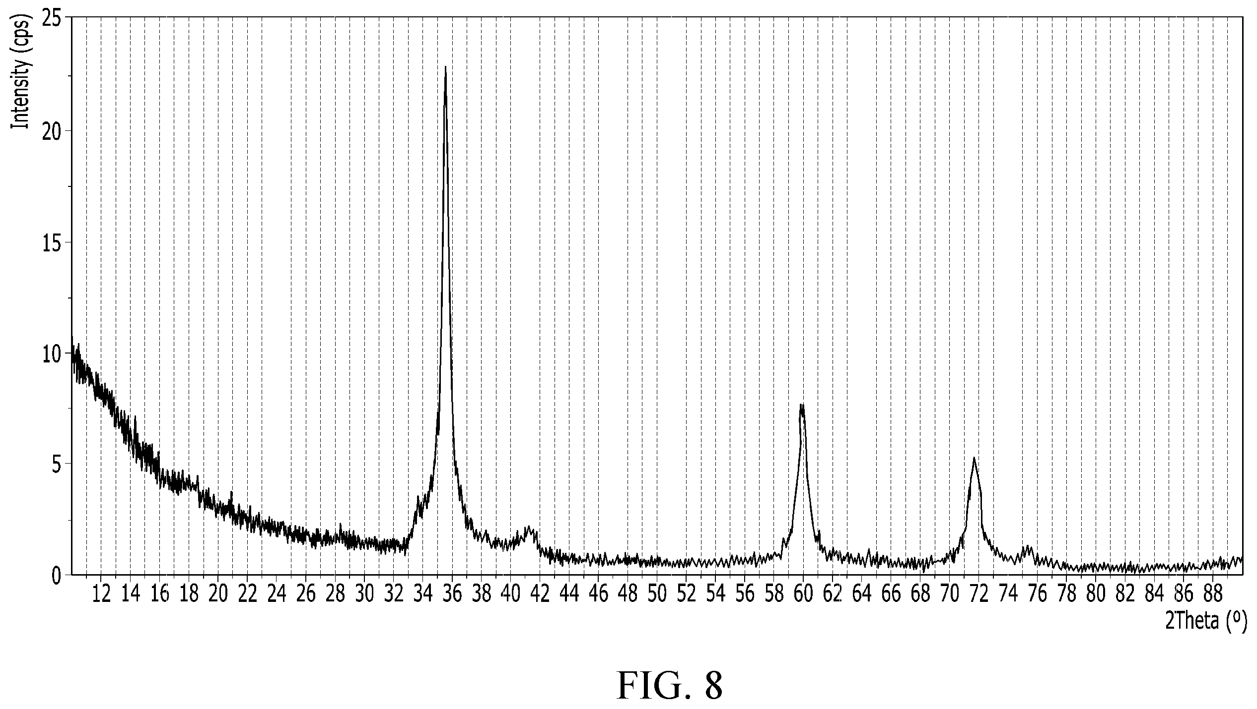 Patent US12338544 Figure 7 – Method of preparing a silicon carbide crystal by deposition onto at least a pair of conductive heating elements