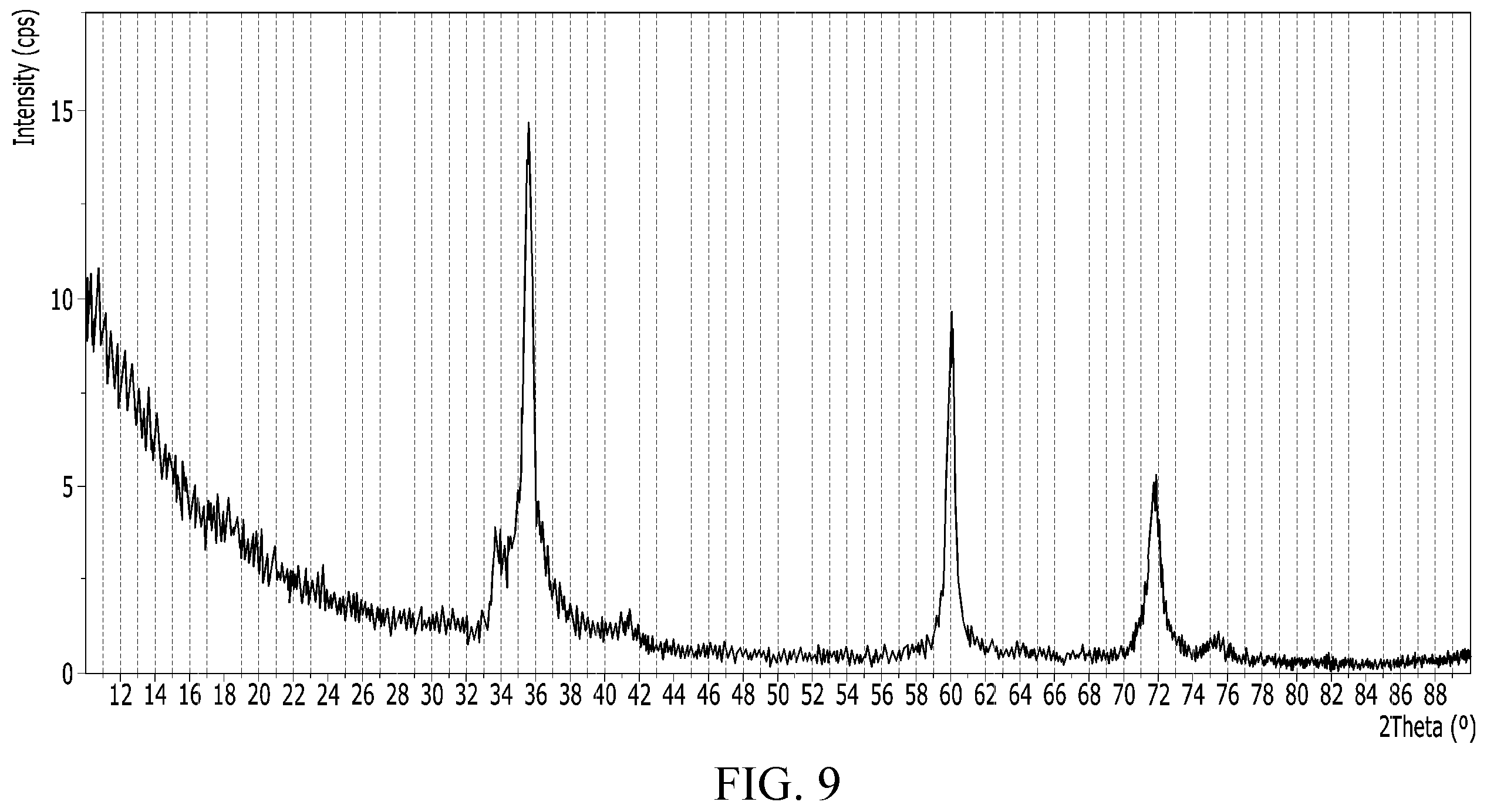 Patent US12338544 Figure 8 – Method of preparing a silicon carbide crystal by deposition onto at least a pair of conductive heating elements