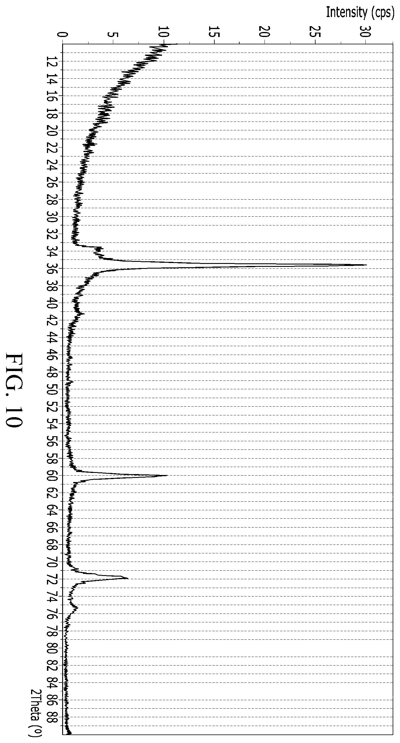 Patent US12338544 Figure 9 – Method of preparing a silicon carbide crystal by deposition onto at least a pair of conductive heating elements