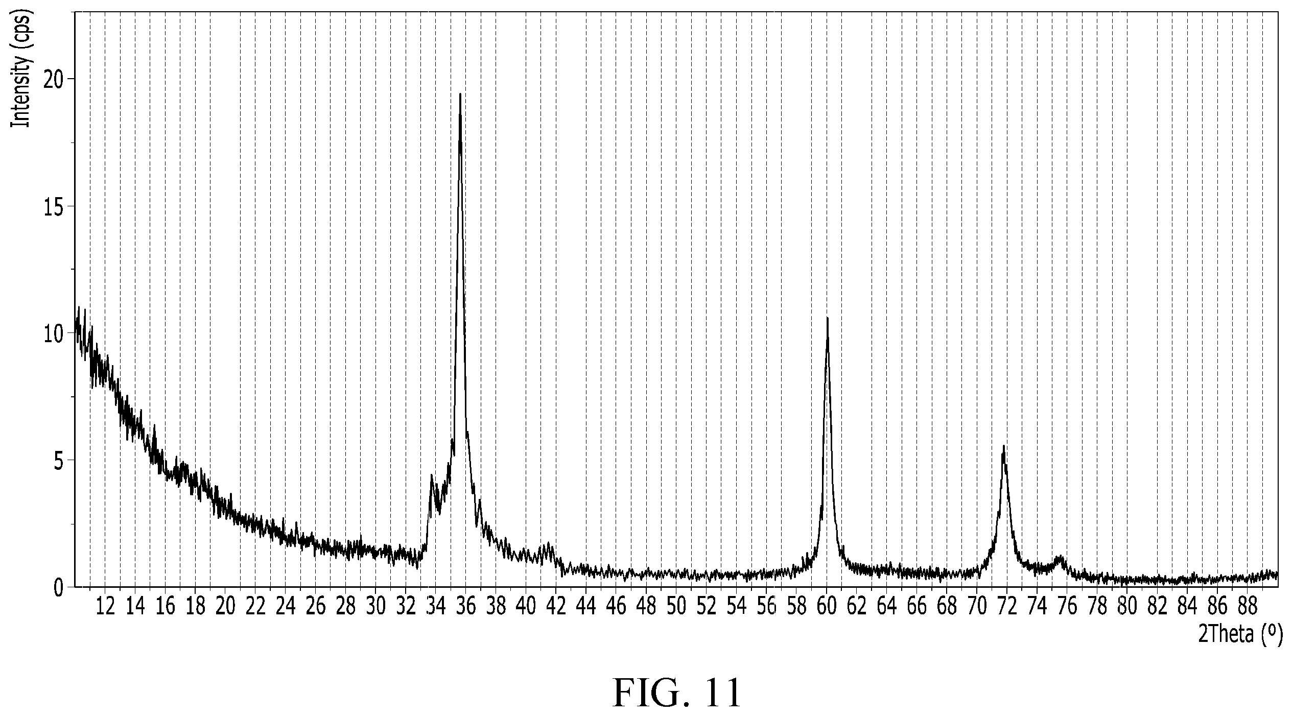 Patent US12338544 Figure 10 – Method of preparing a silicon carbide crystal by deposition onto at least a pair of conductive heating elements