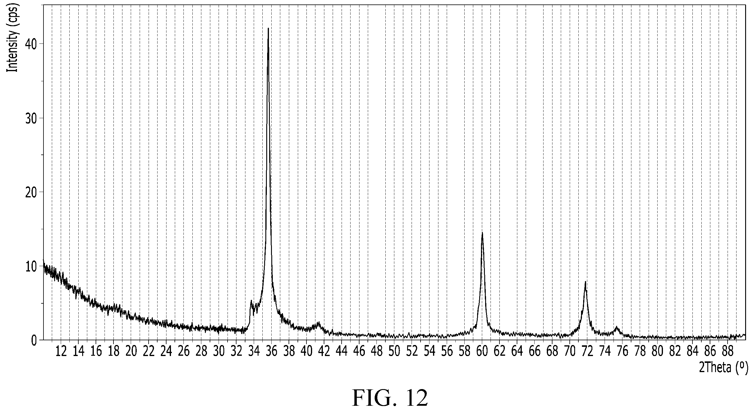 Patent US12338544 Figure 11 – Method of preparing a silicon carbide crystal by deposition onto at least a pair of conductive heating elements