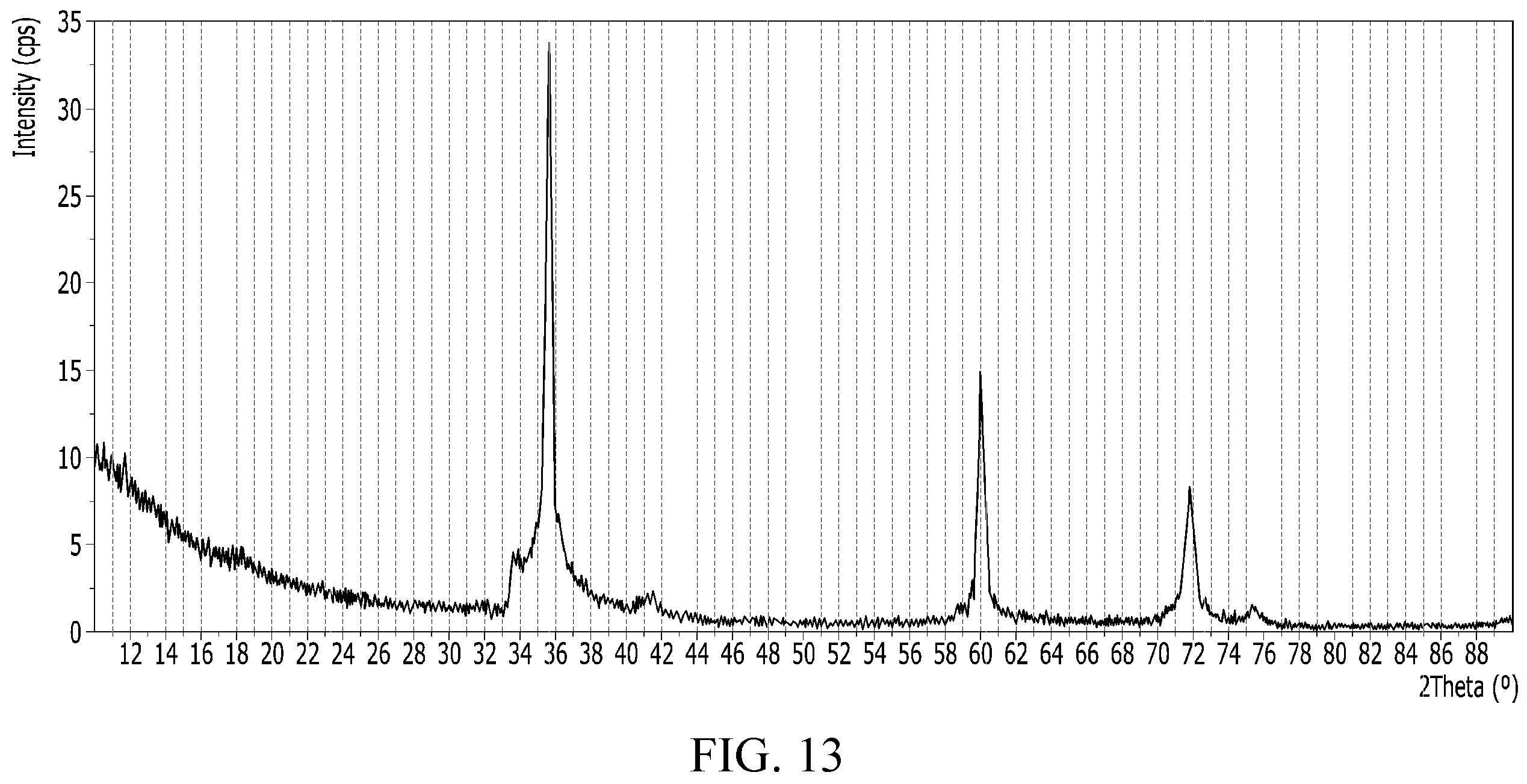 Patent US12338544 Figure 12 – Method of preparing a silicon carbide crystal by deposition onto at least a pair of conductive heating elements