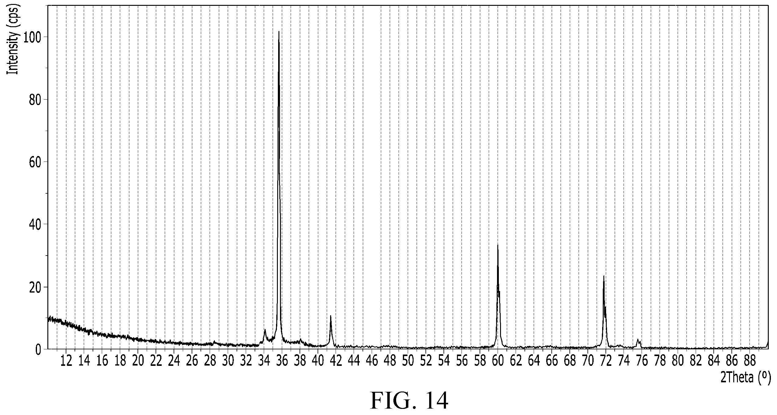 Patent US12338544 Figure 13 – Method of preparing a silicon carbide crystal by deposition onto at least a pair of conductive heating elements
